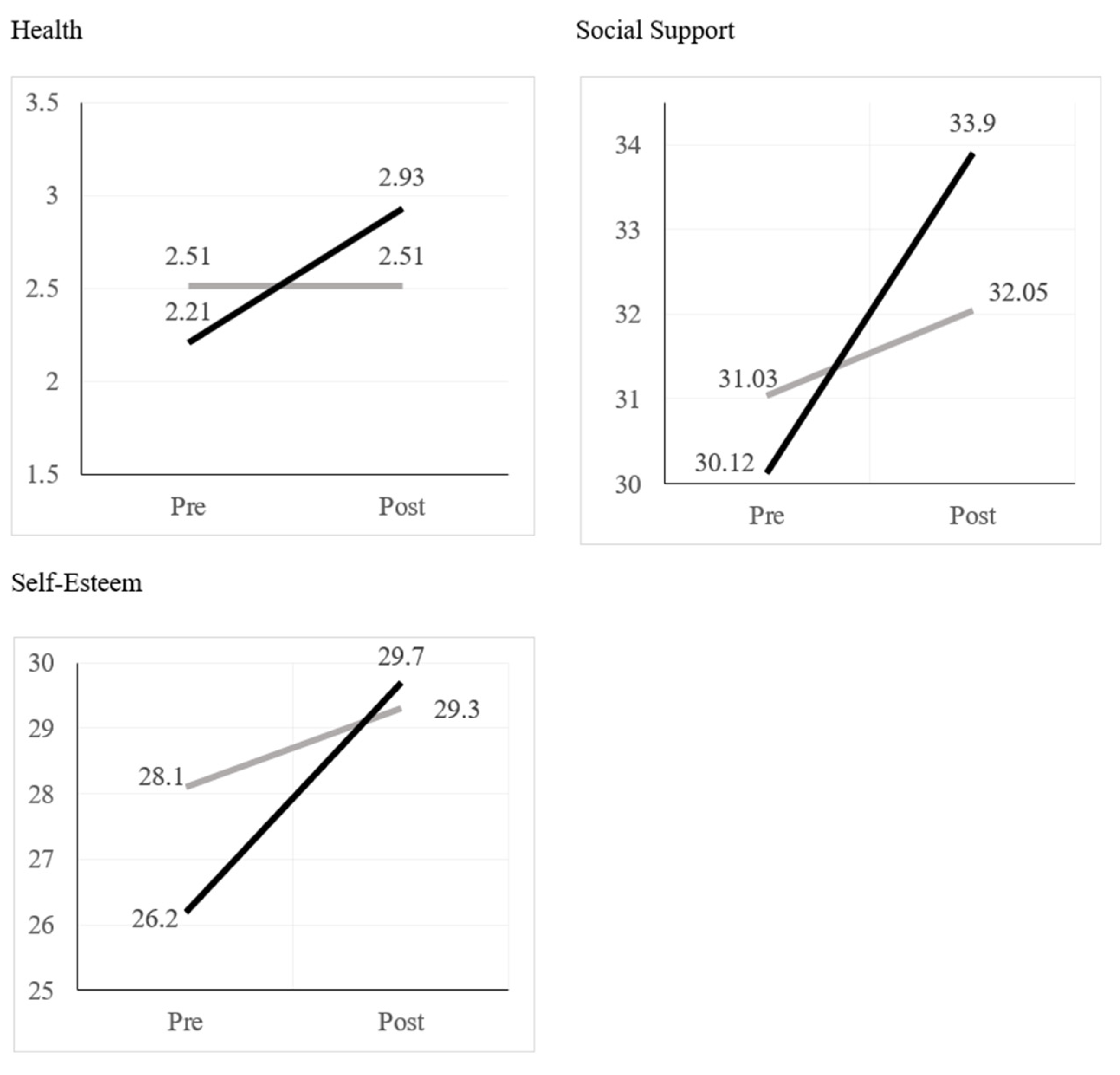 Ijerph 20 05492 g001