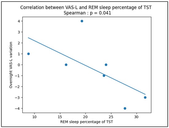 Ijerph 20 05509 g0a1
