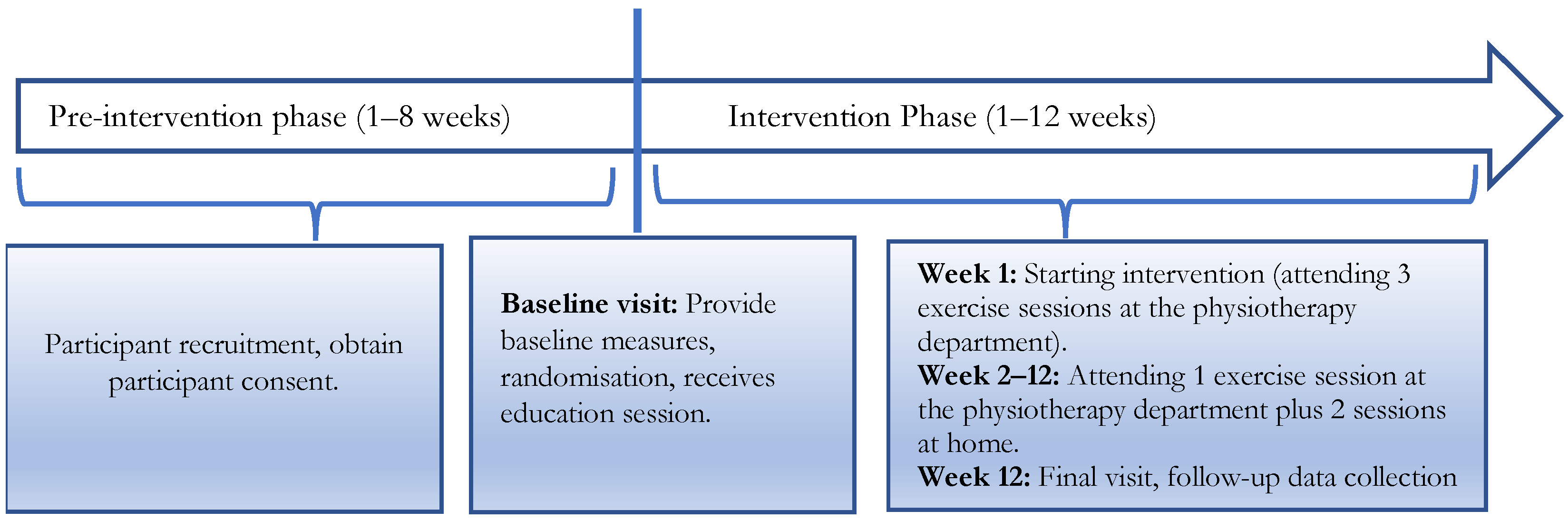 Ijerph 20 05518 g001