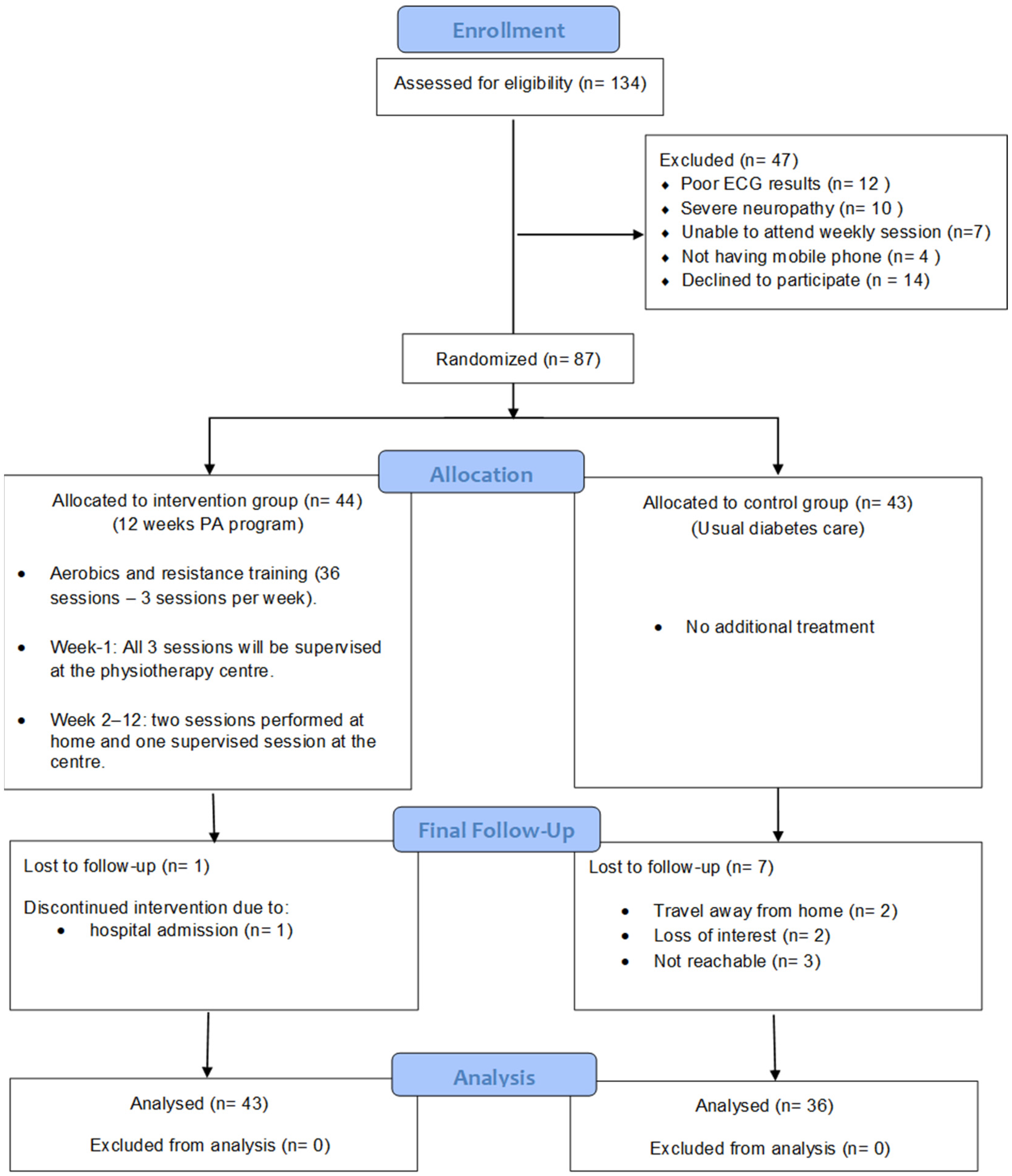 Ijerph 20 05518 g002