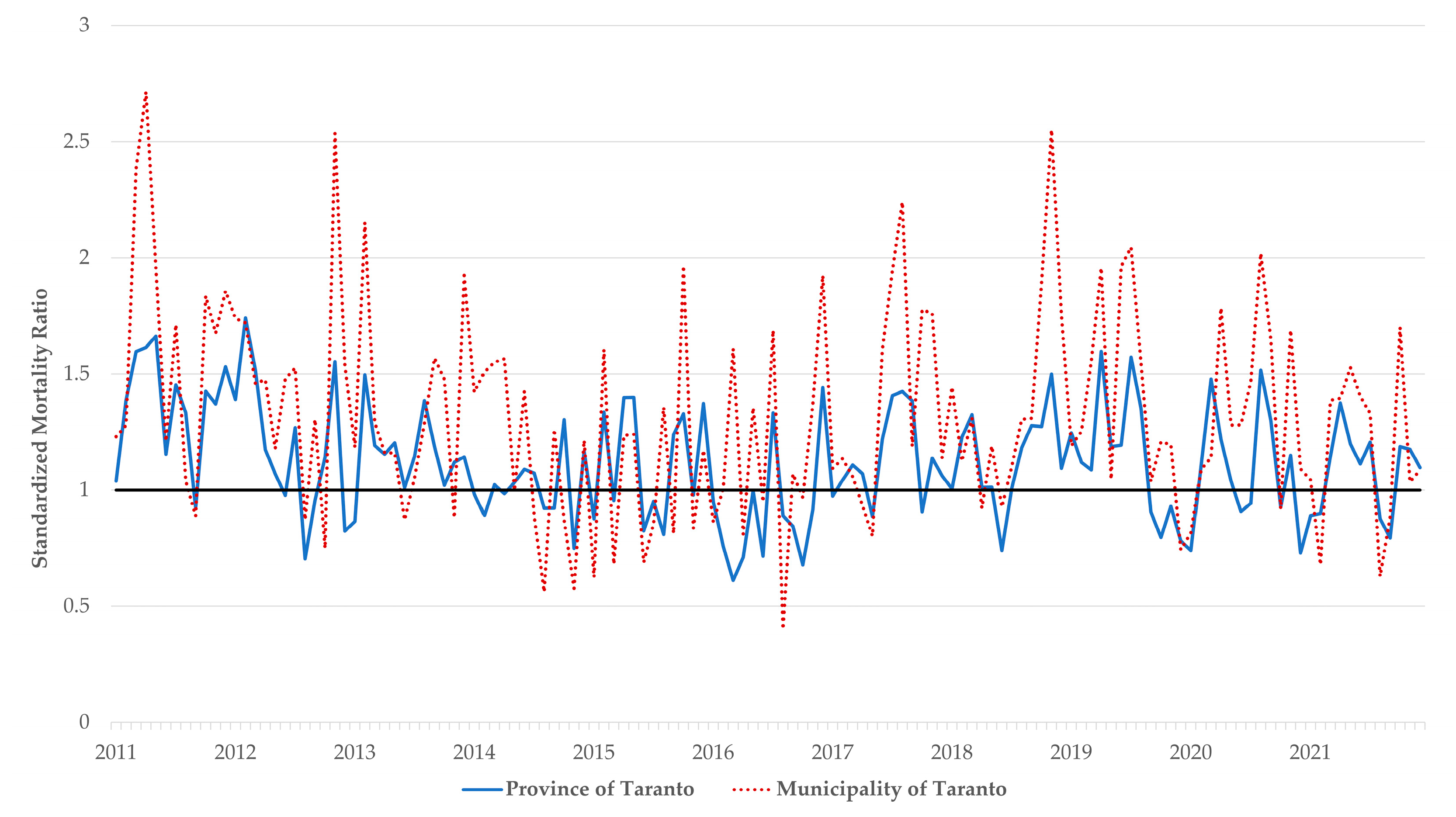 Ijerph 20 05522 g001 Ijerph 20 05522 g001