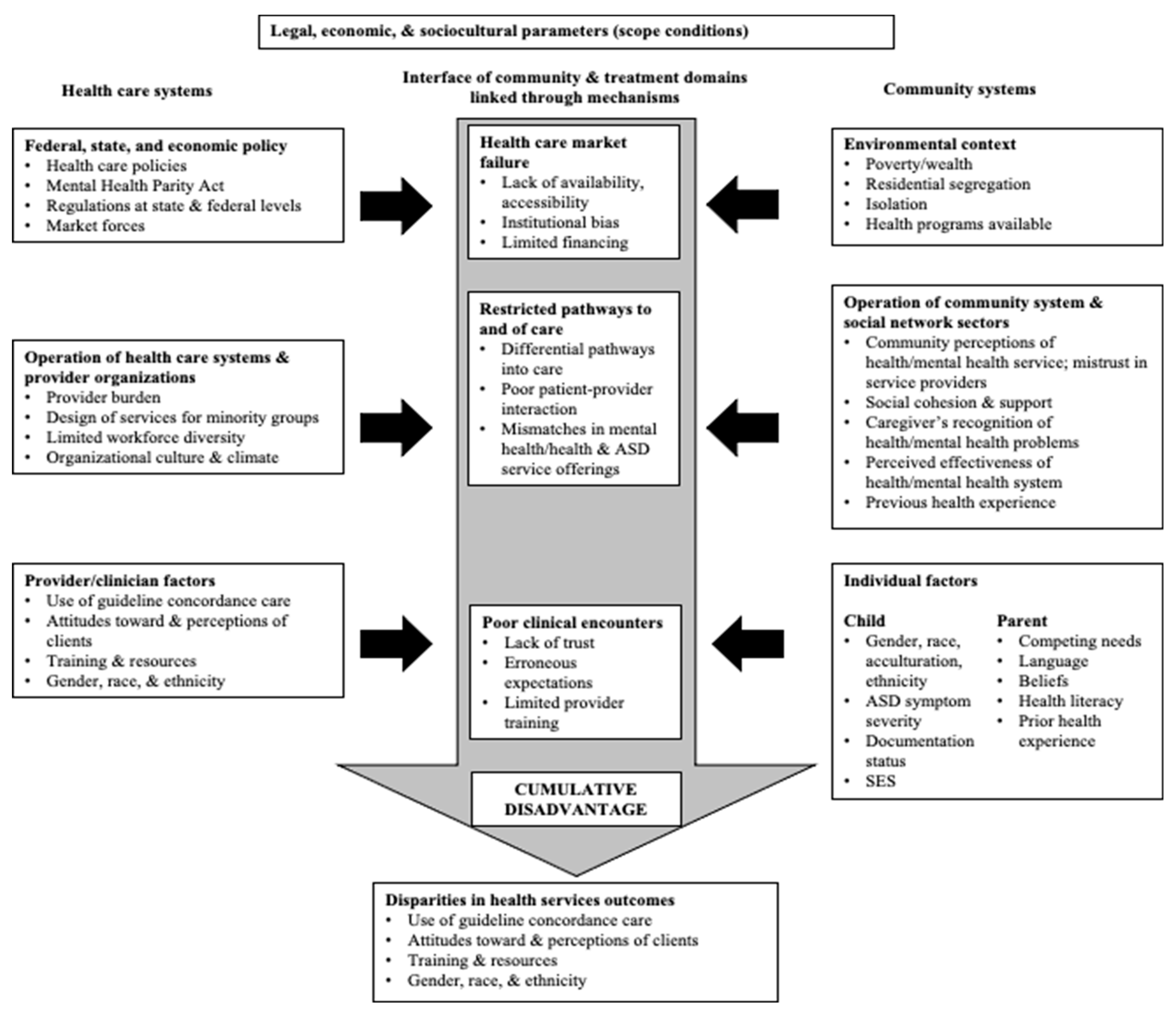 Ijerph 20 05523 g001