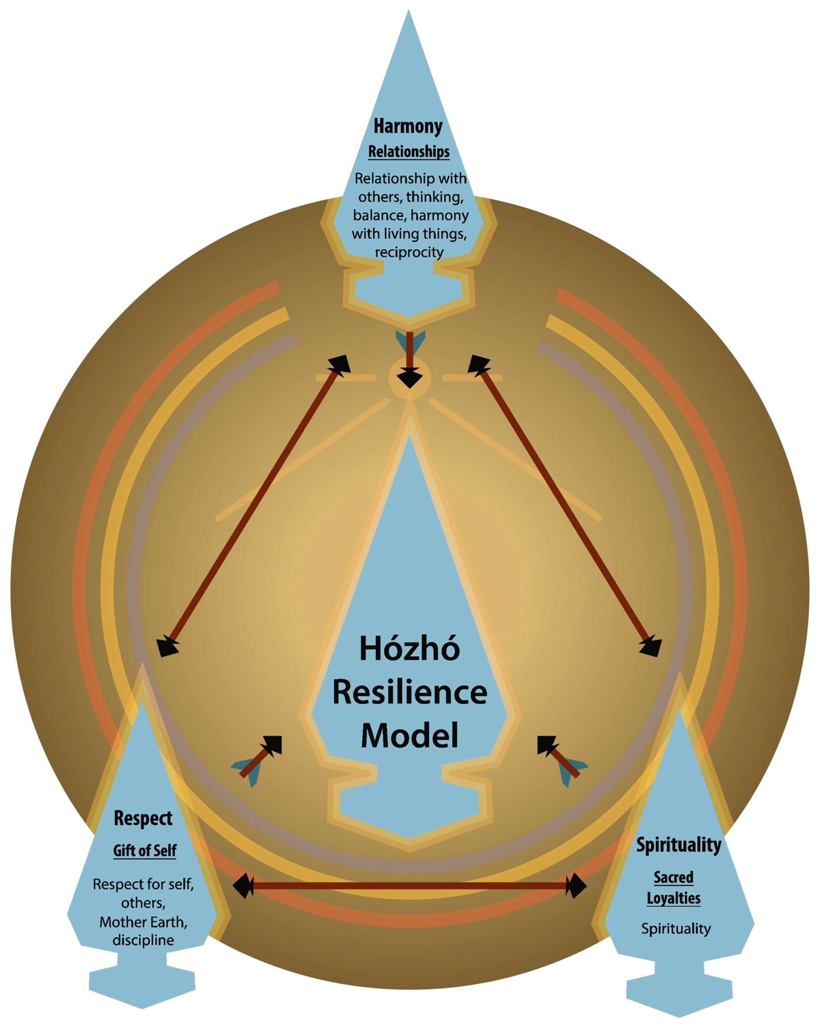 Ijerph 20 05523 g004
