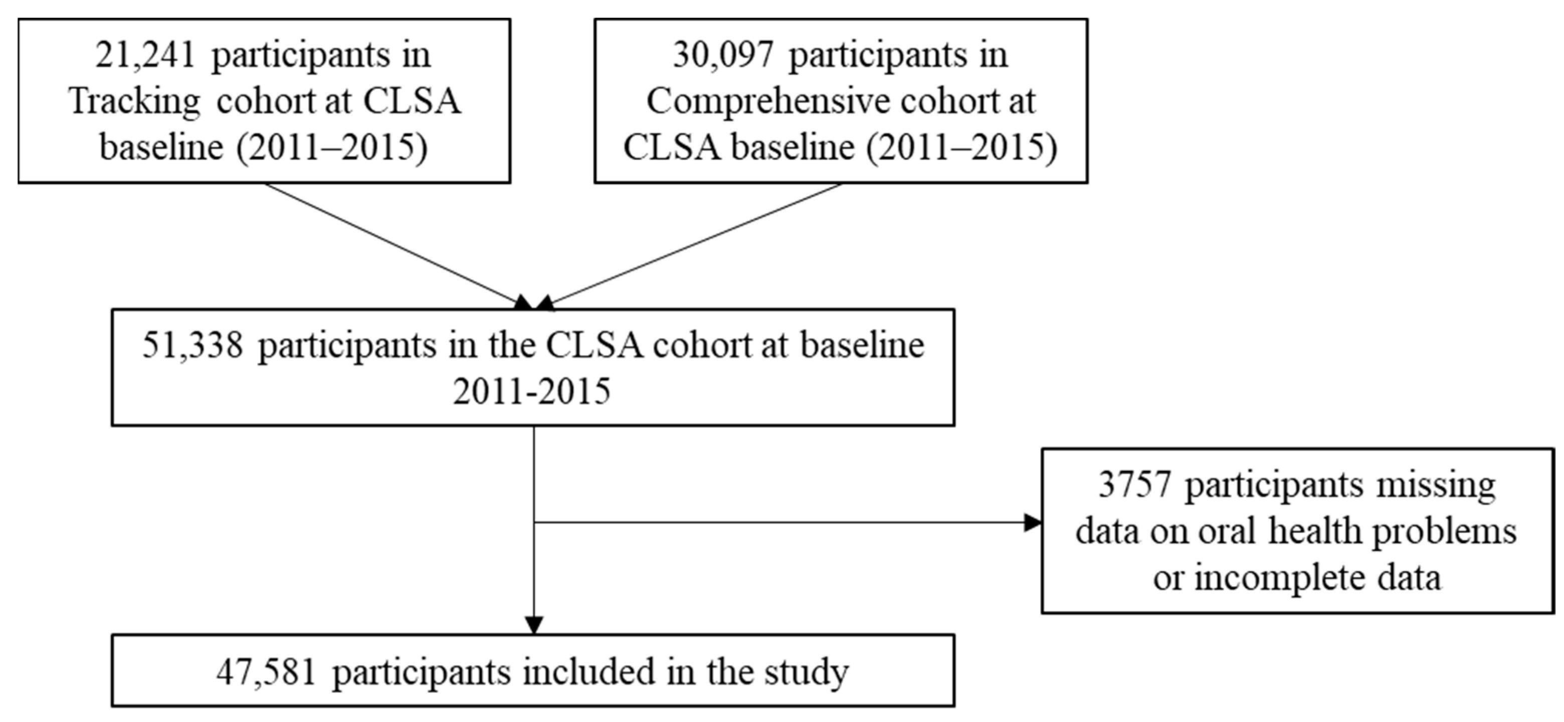Ijerph 20 05533 g001