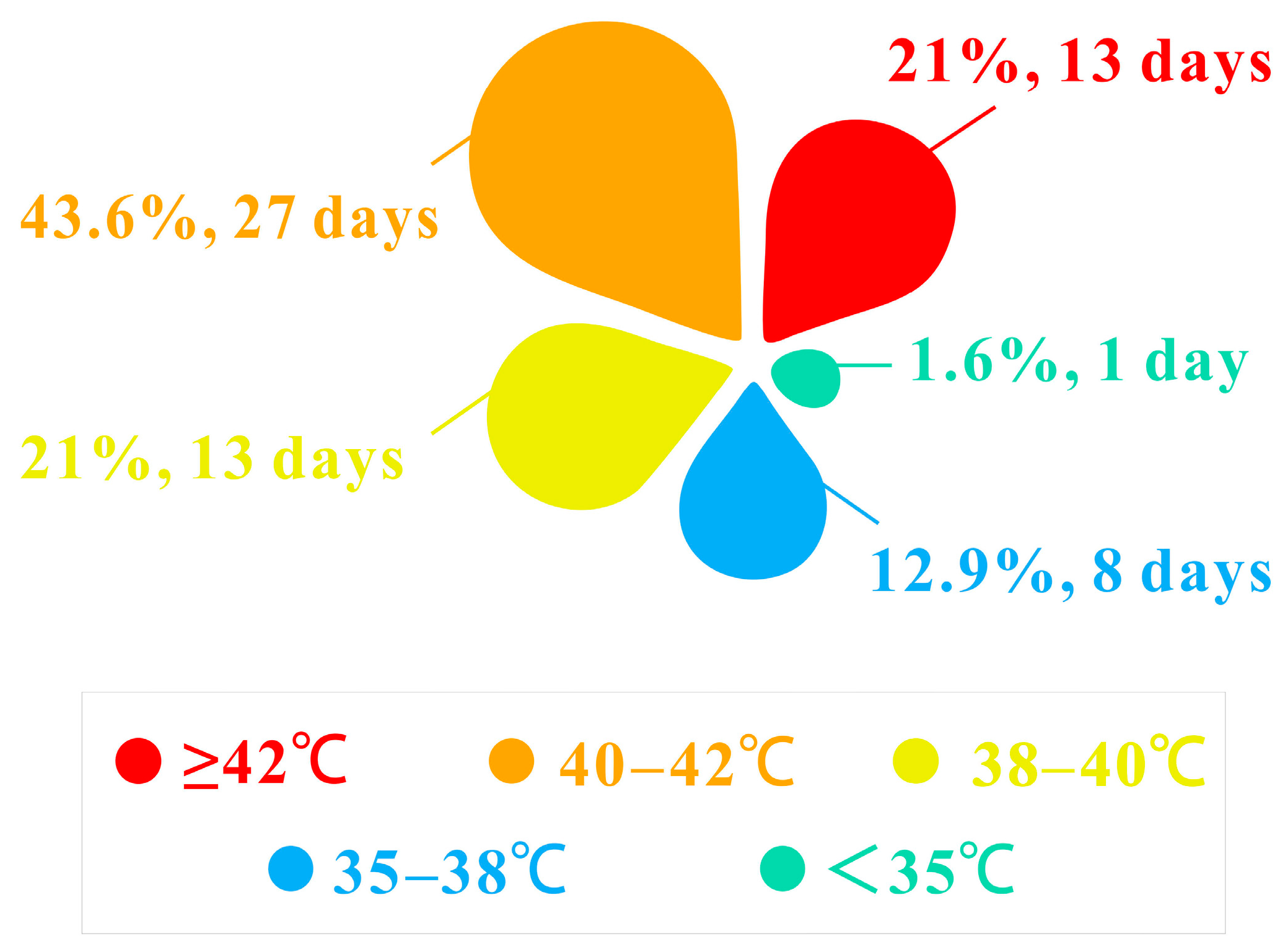 Ijerph 20 05539 g002