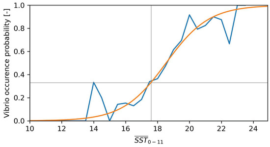 Ijerph 20 05543 g0a1