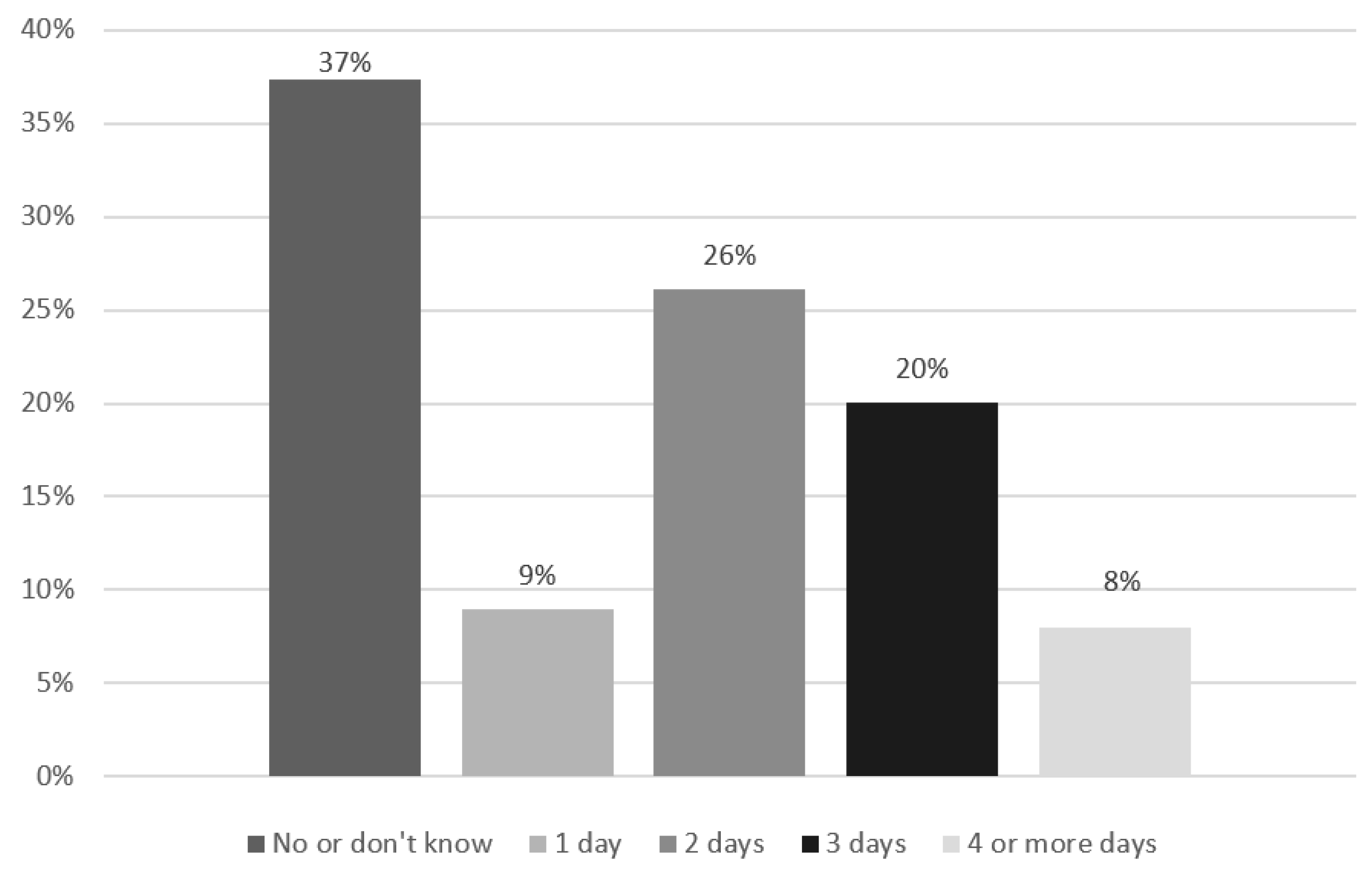Ijerph 20 05544 g001