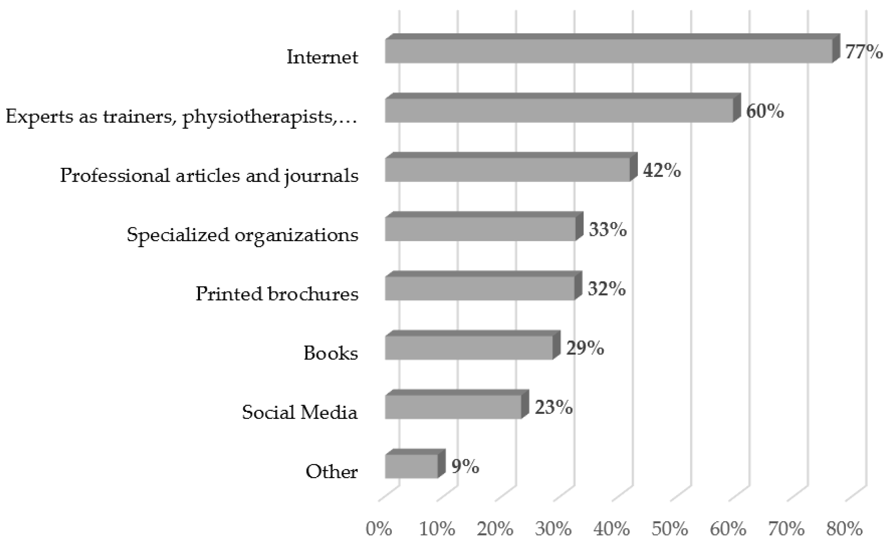 Ijerph 20 05544 g002
