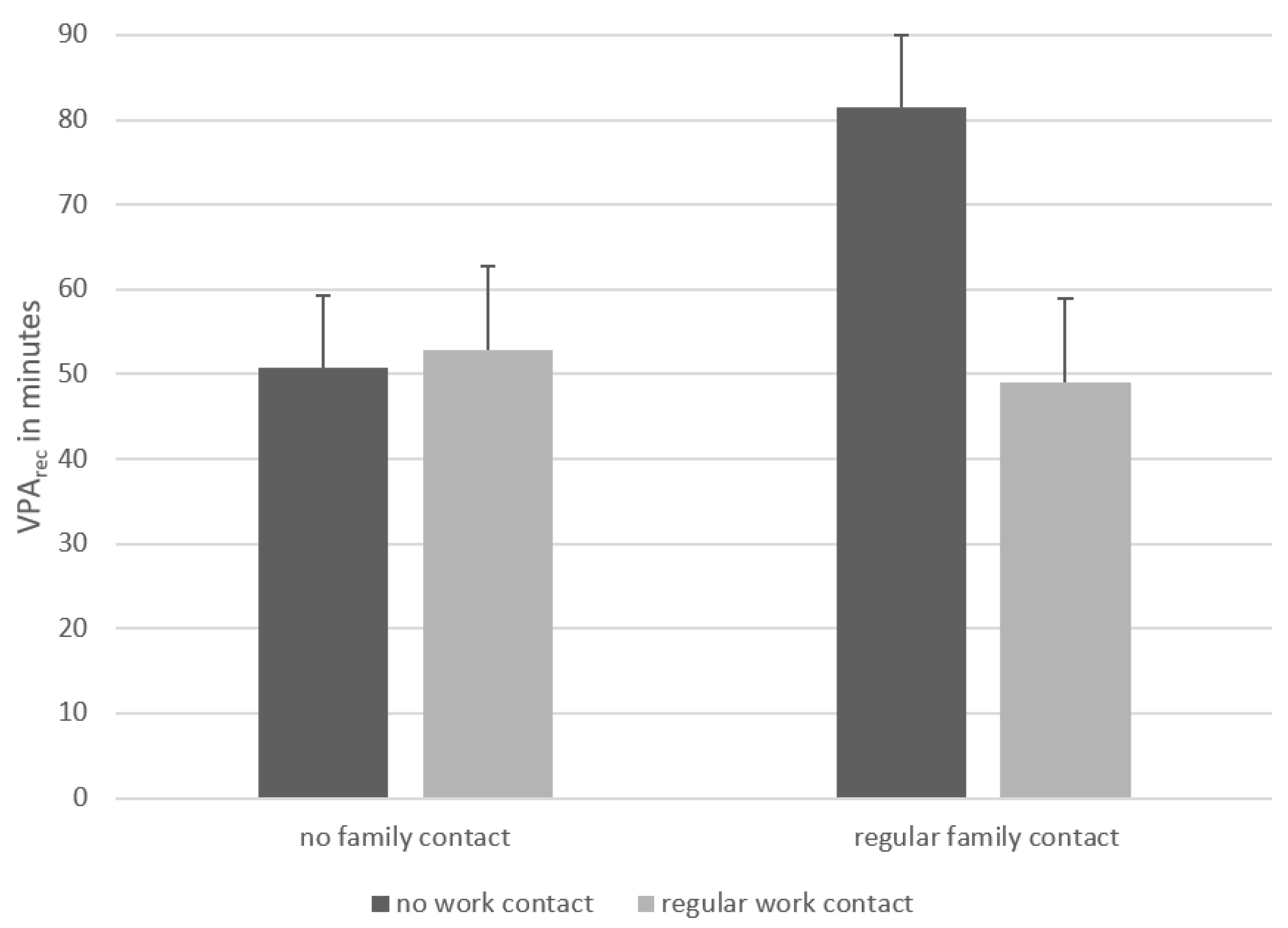 Ijerph 20 05544 g003