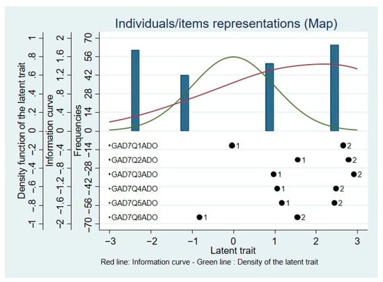 Ijerph 20 05546 g002