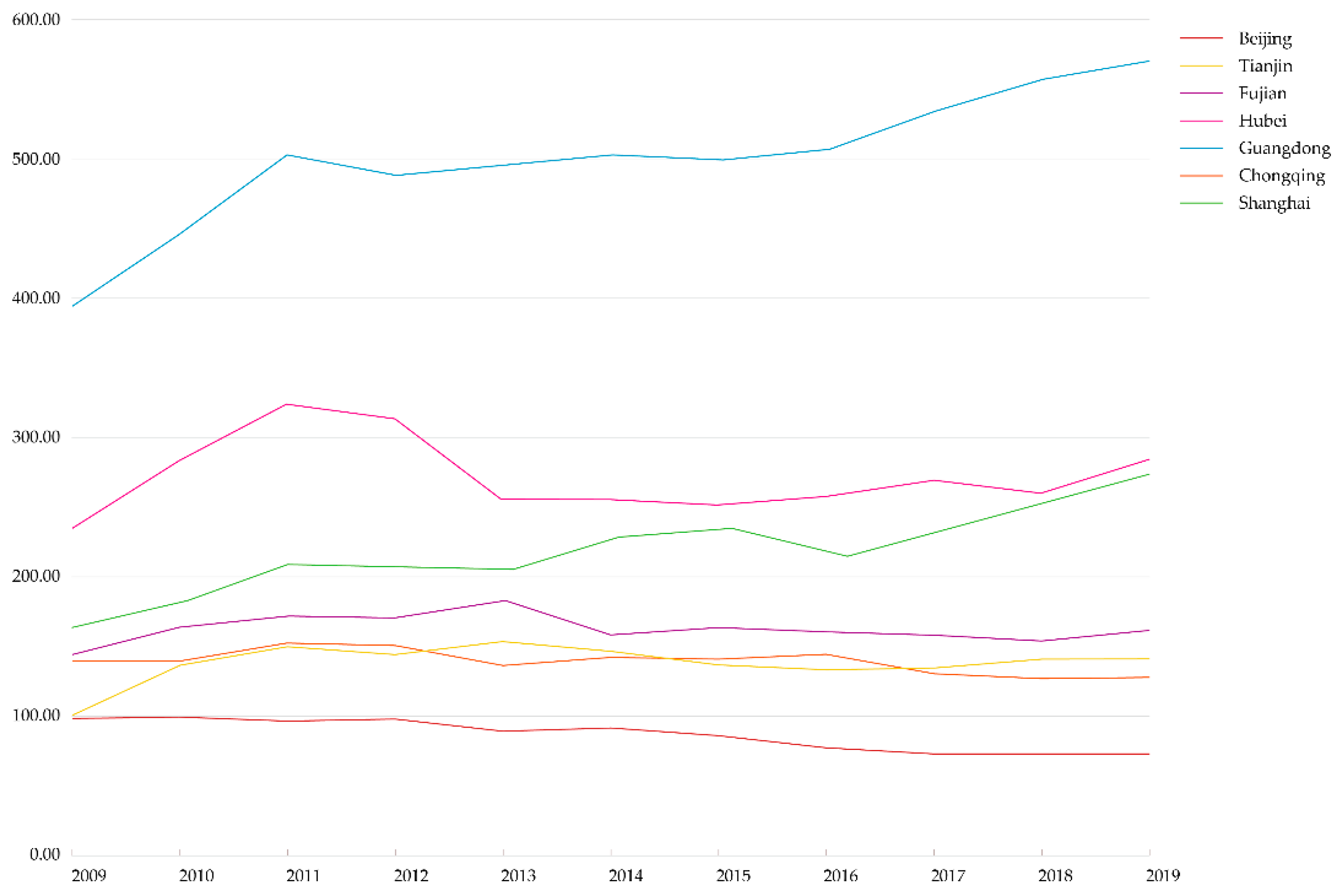 Ijerph 20 05549 g001