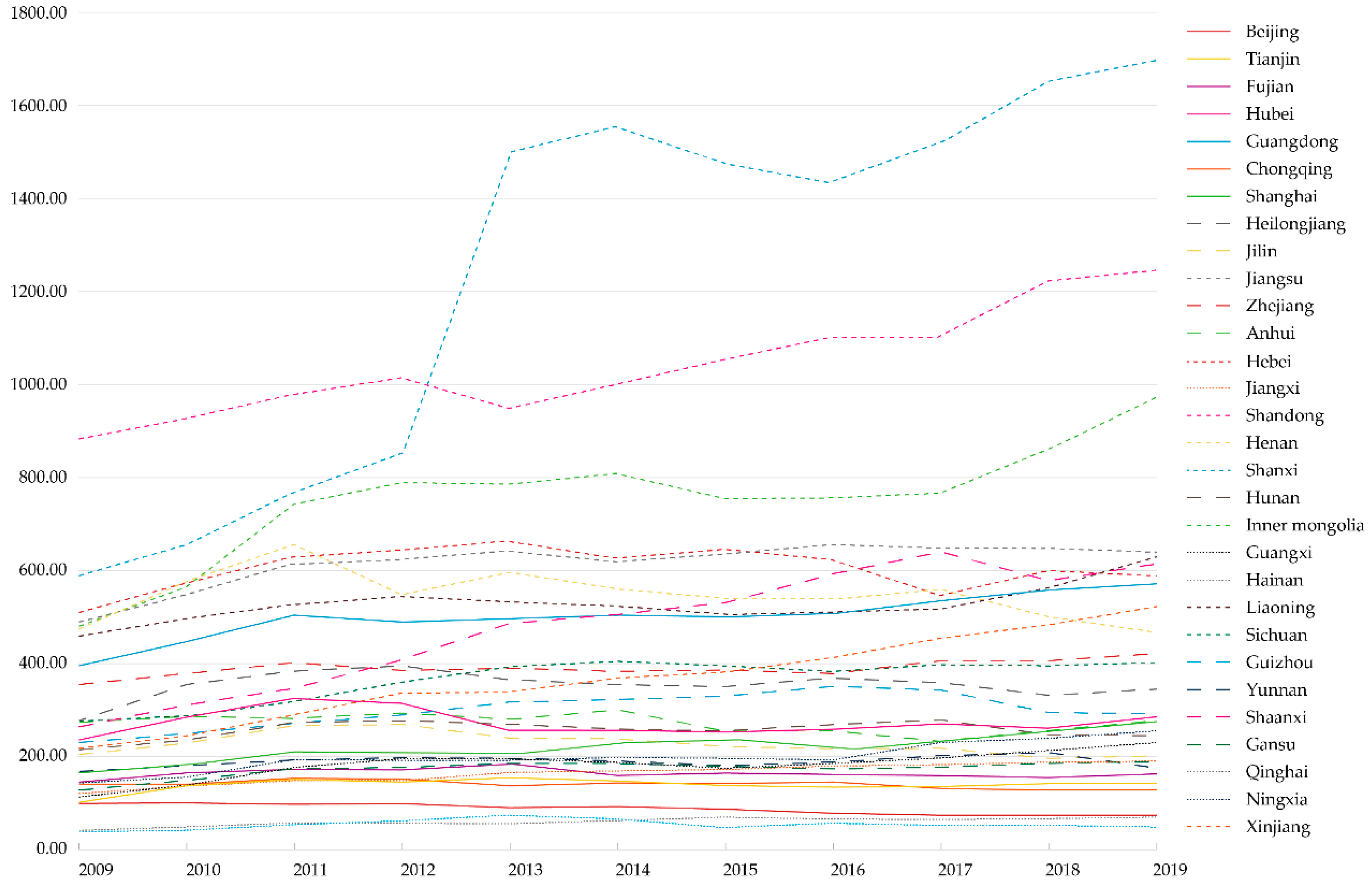 Ijerph 20 05549 g002
