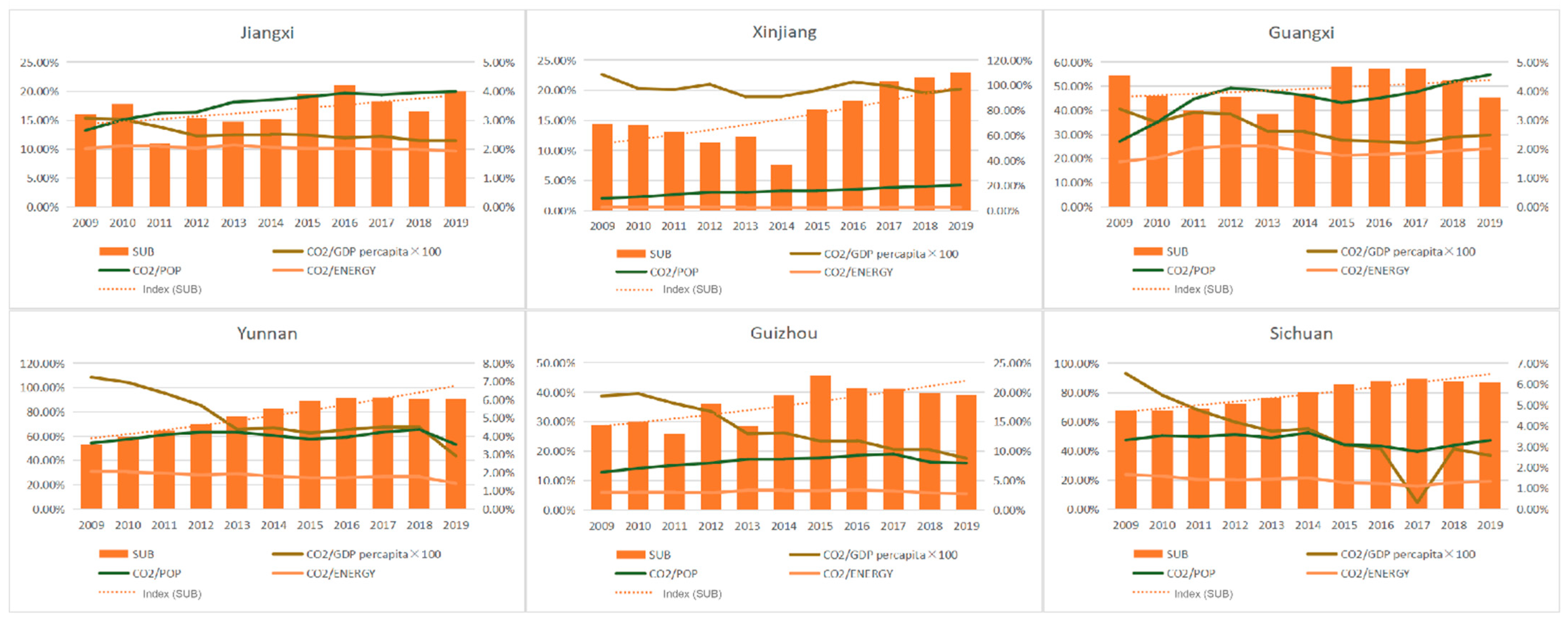 Ijerph 20 05549 g004