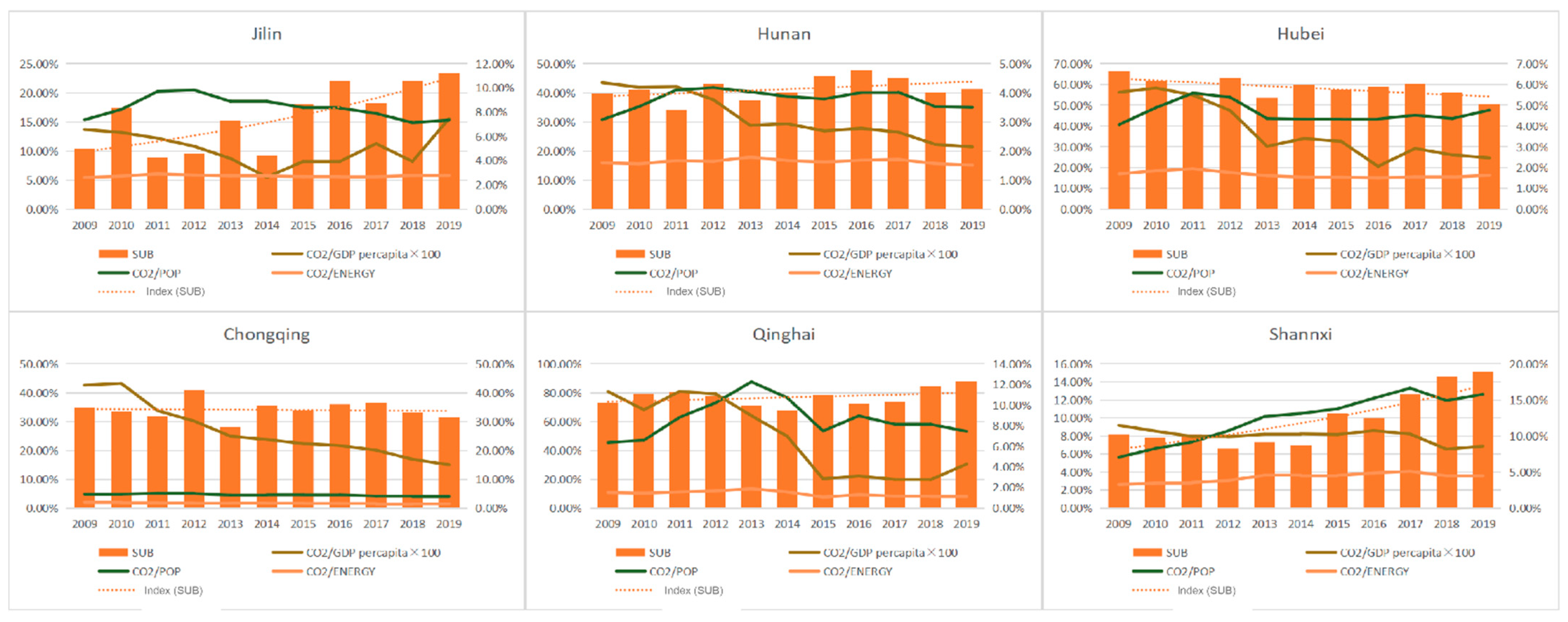 Ijerph 20 05549 g005