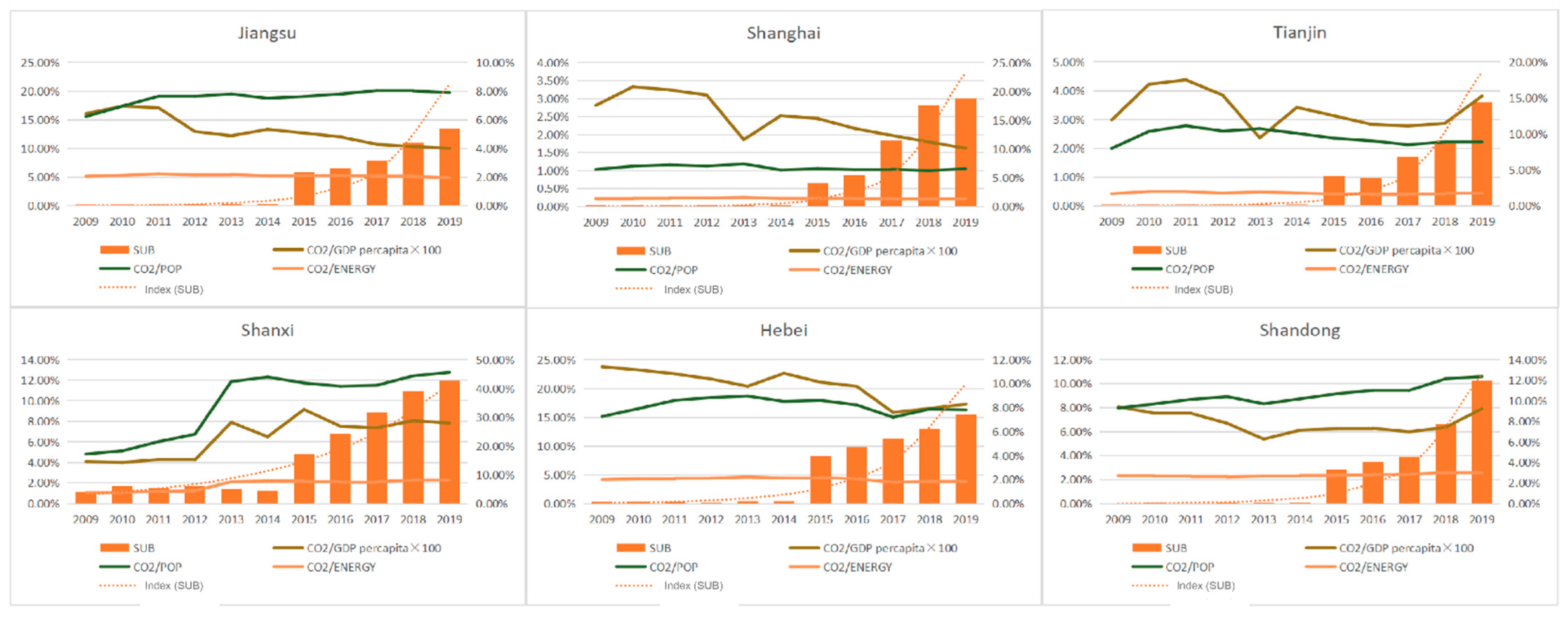 Ijerph 20 05549 g007