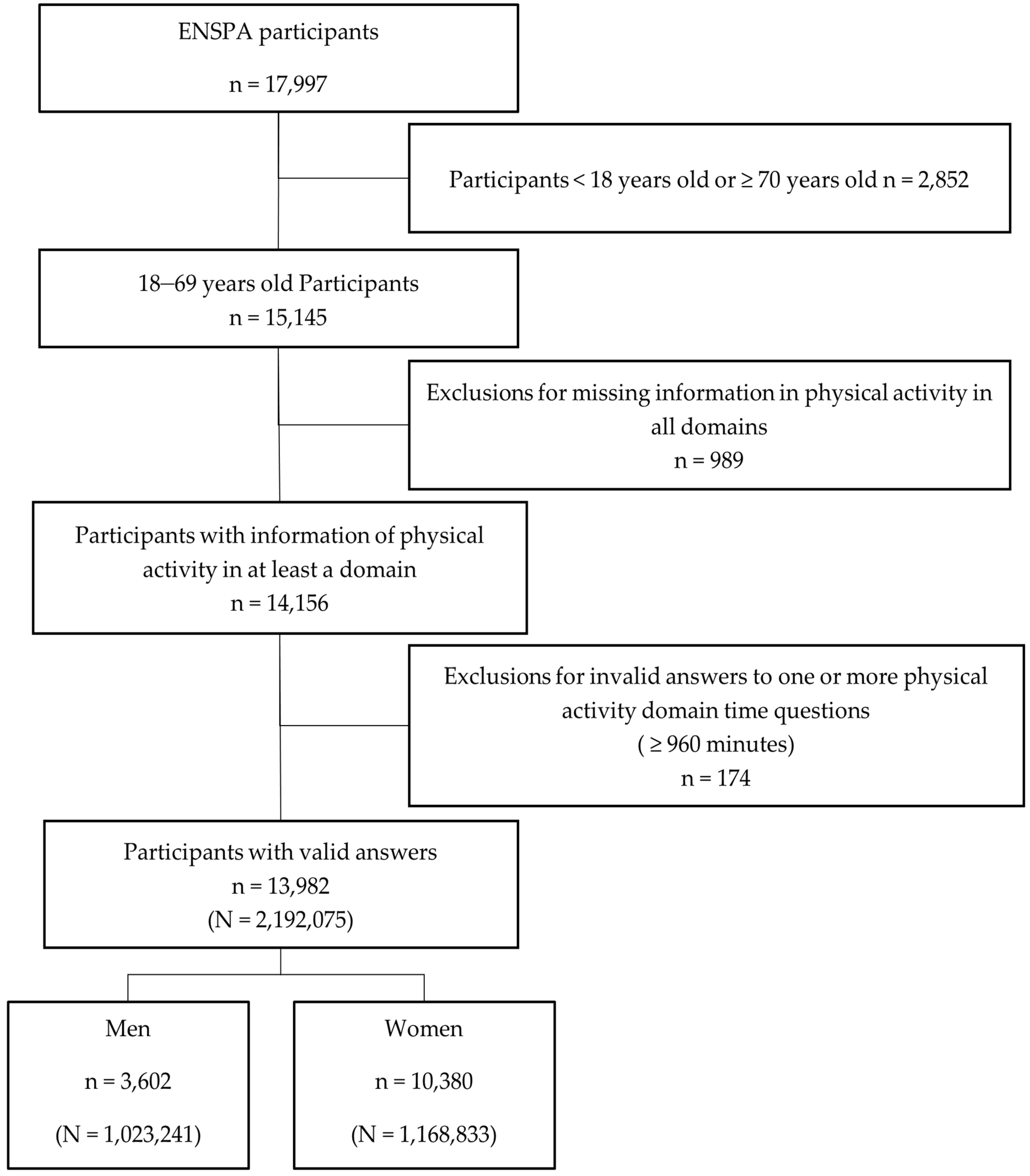 Ijerph 20 05554 g001