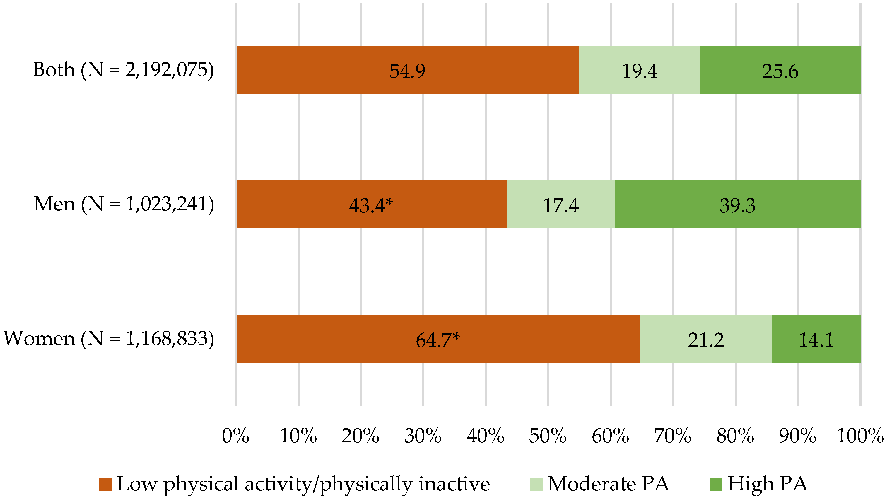 Ijerph 20 05554 g002