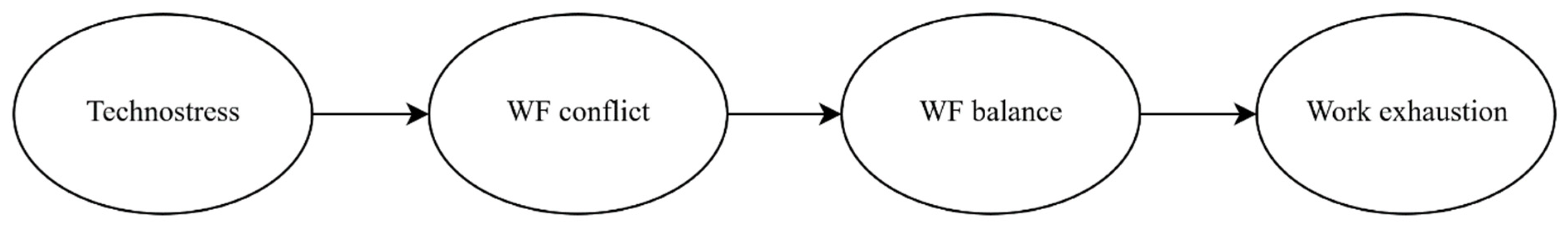 Ijerph 20 05558 g001 Ijerph 20 05558 g001