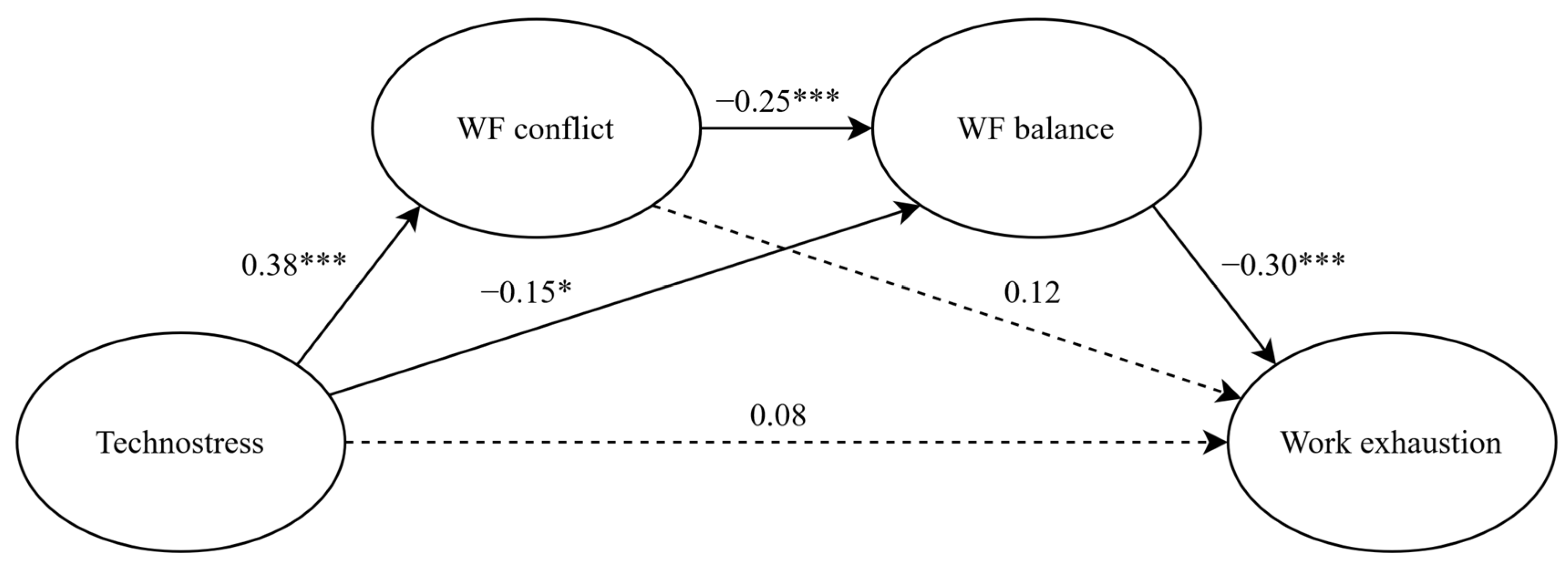 Ijerph 20 05558 g002 Ijerph 20 05558 g002