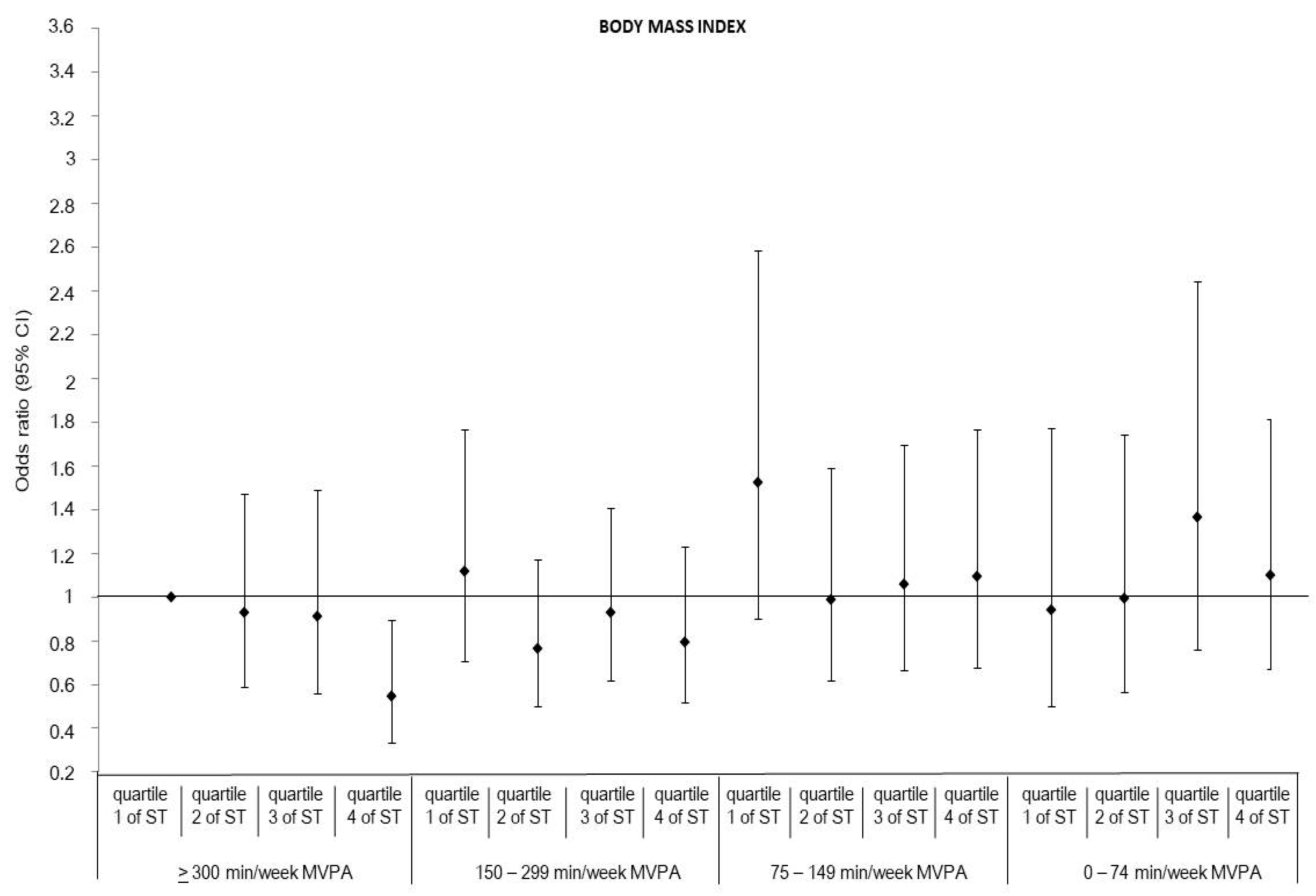 Ijerph 20 05562 g002 Ijerph 20 05562 g002