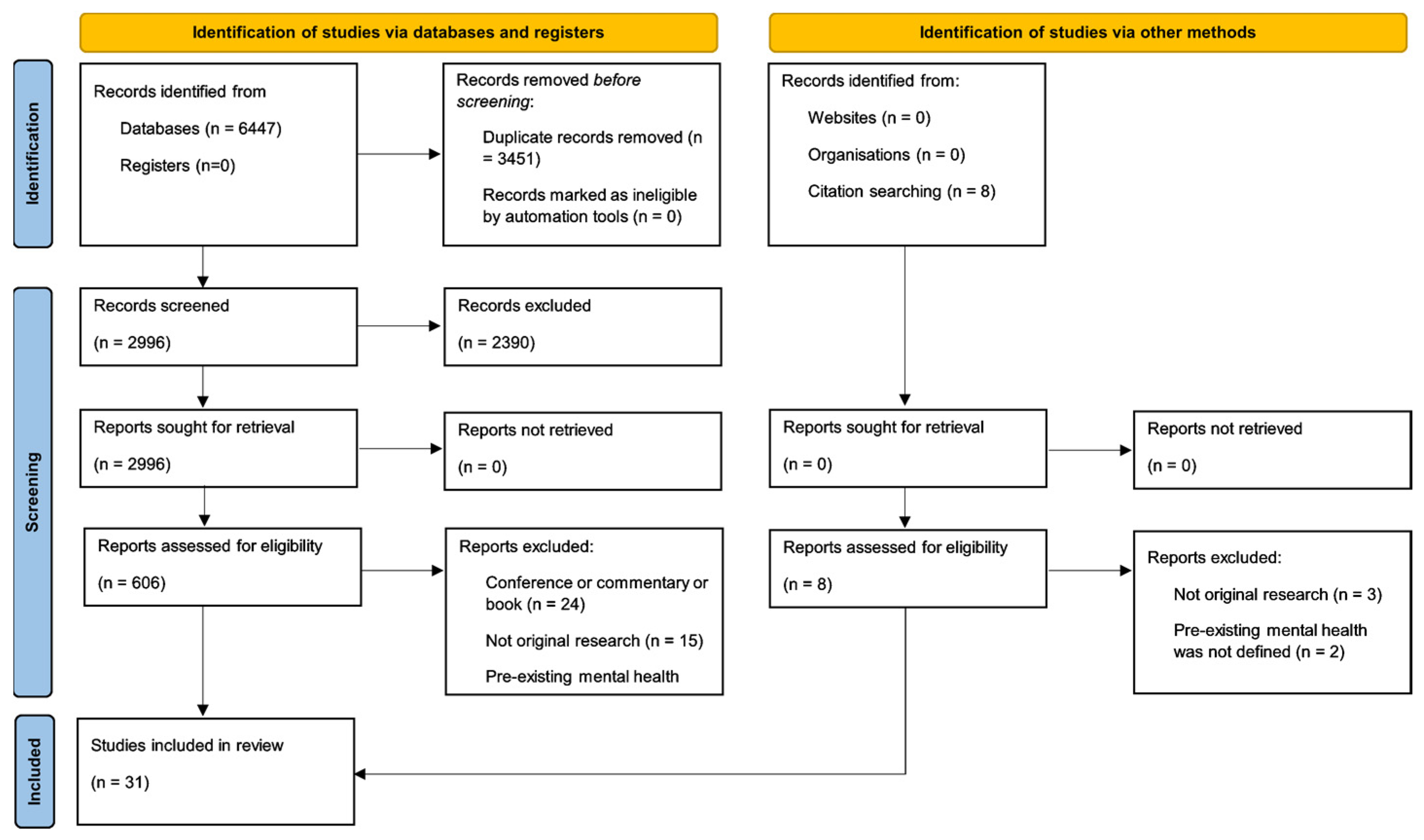 Ijerph 20 05563 g001