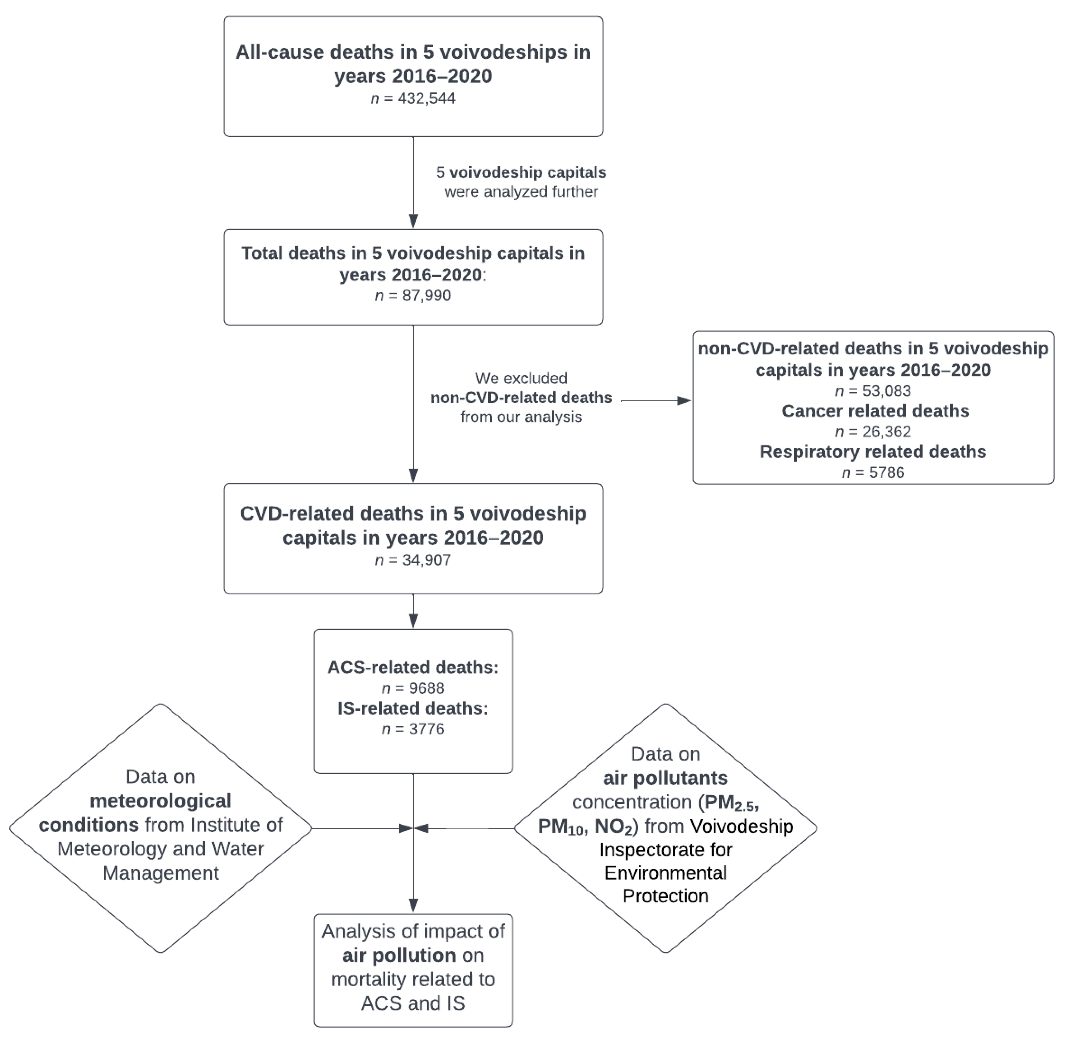 Ijerph 20 05566 g001 Ijerph 20 05566 g001