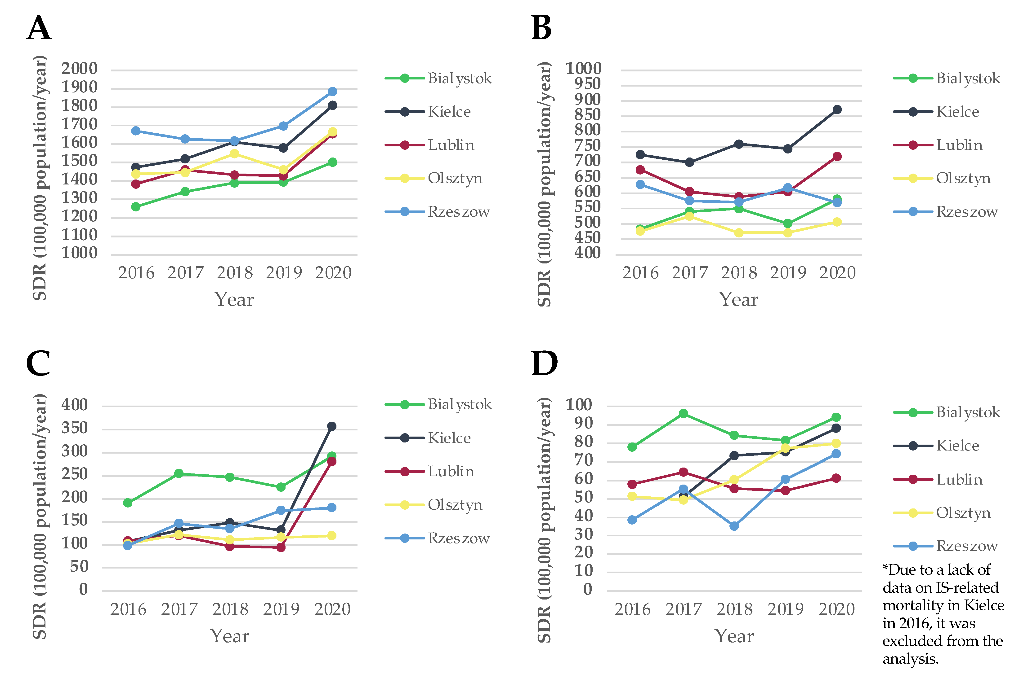 Ijerph 20 05566 g003 Ijerph 20 05566 g003