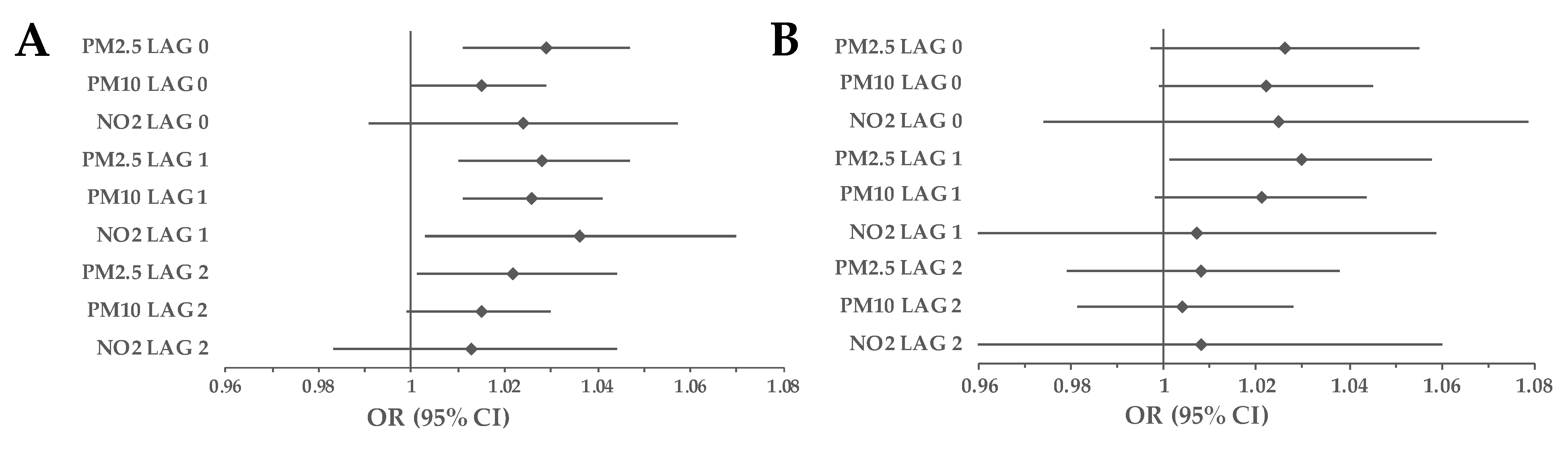 Ijerph 20 05566 g005 Ijerph 20 05566 g005