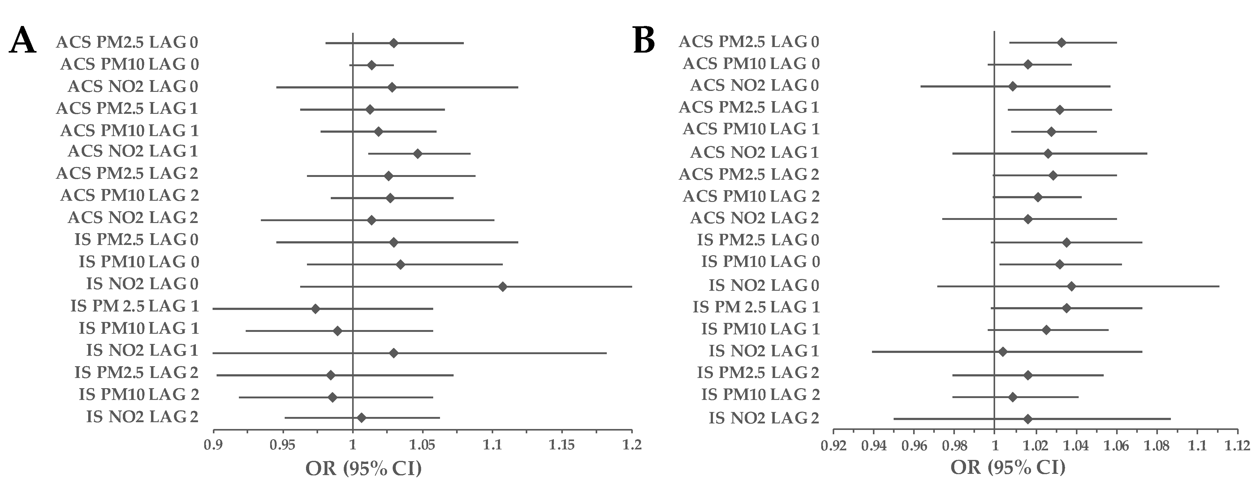 Ijerph 20 05566 g007 Ijerph 20 05566 g007