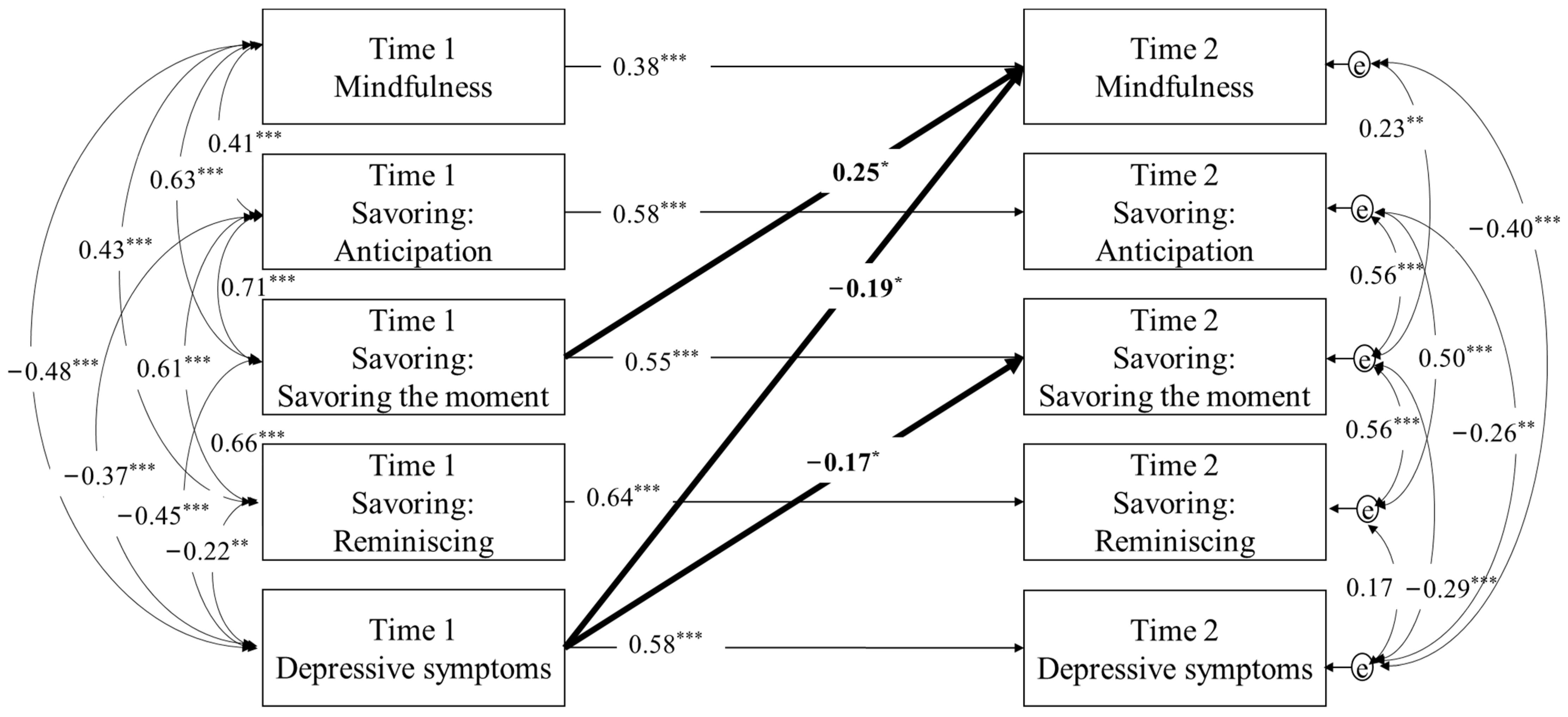 Ijerph 20 05568 g001 Ijerph 20 05568 g001
