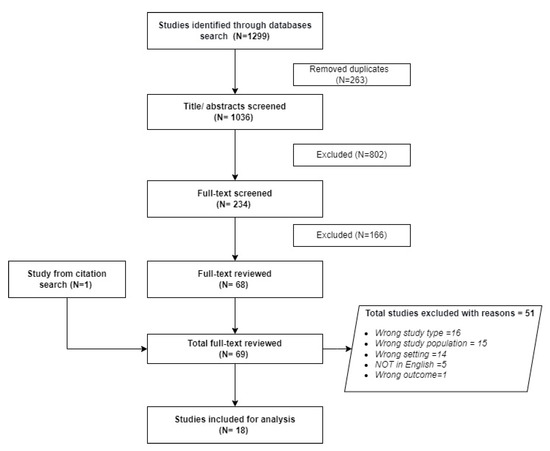 Ijerph 20 05569 g001