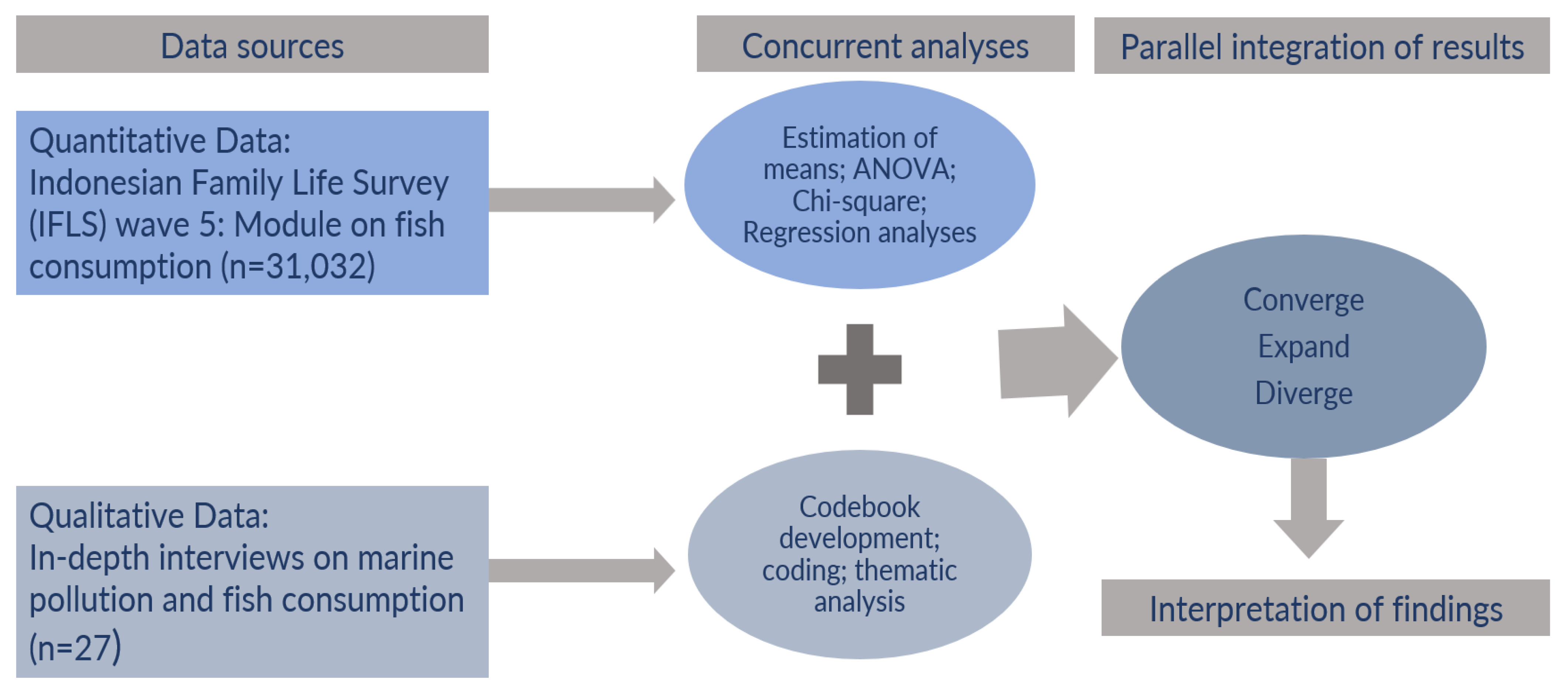 Ijerph 20 05582 g001 Ijerph 20 05582 g001