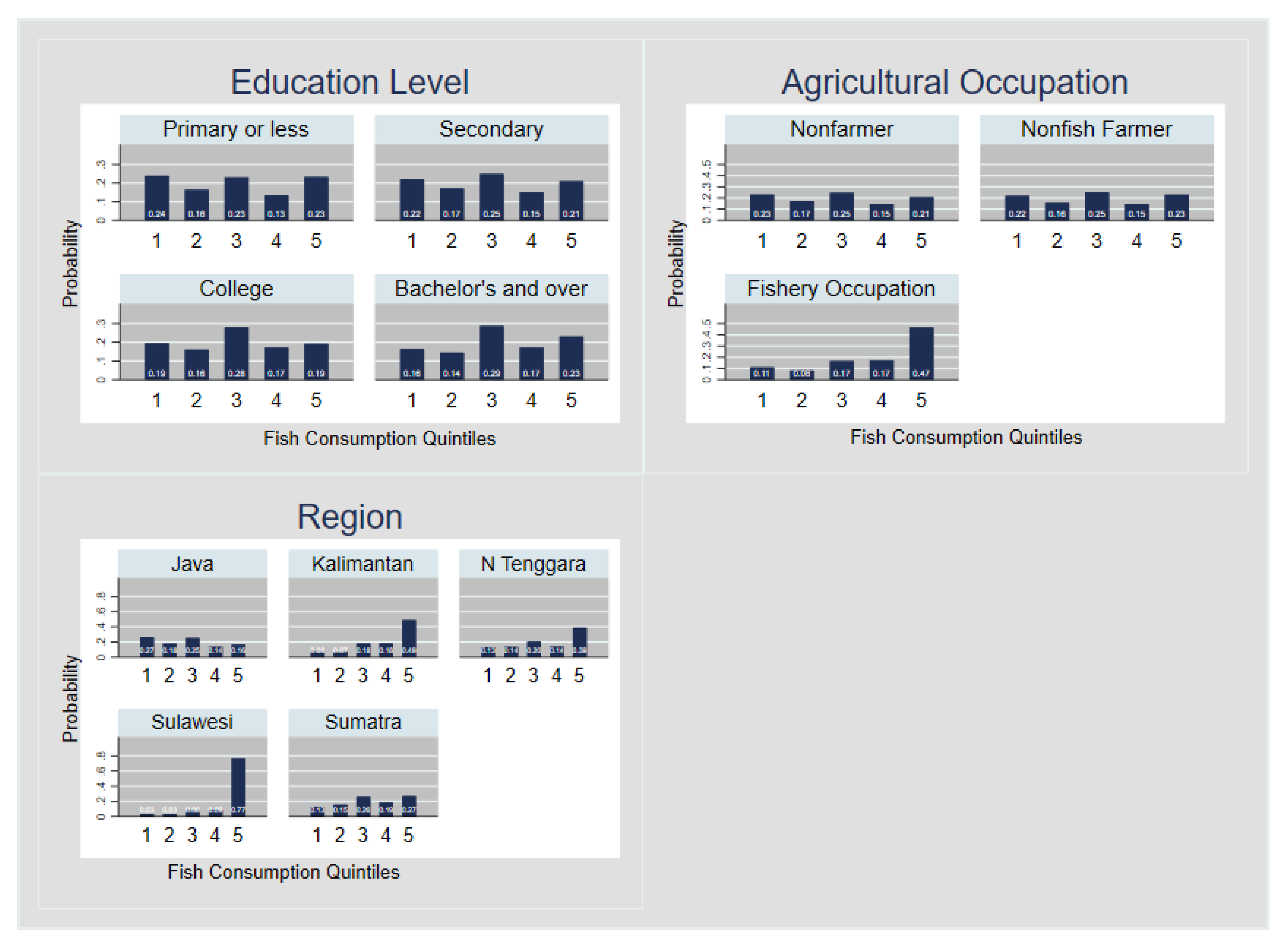 Ijerph 20 05582 g003 Ijerph 20 05582 g003