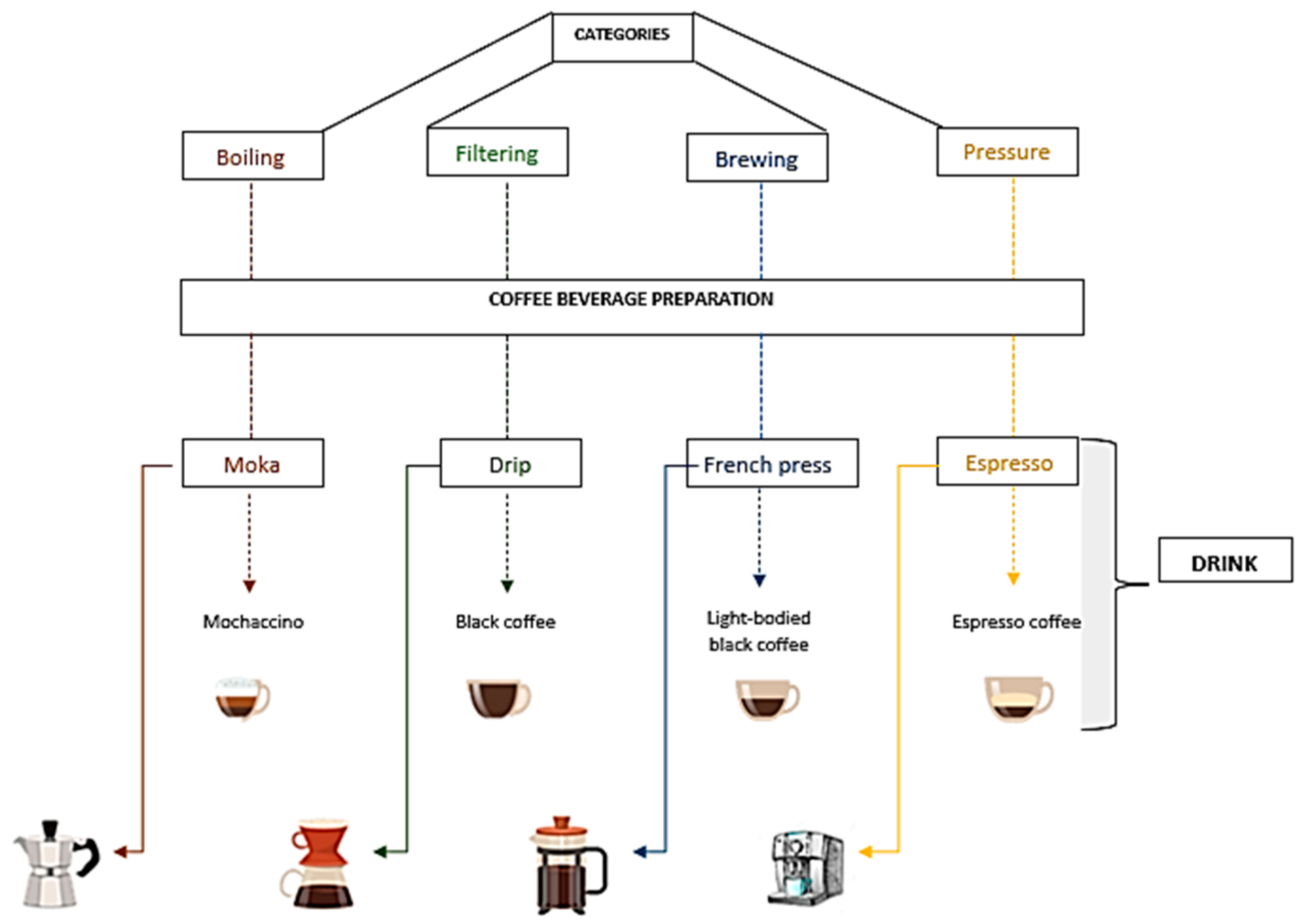 Ijerph 20 05586 g004