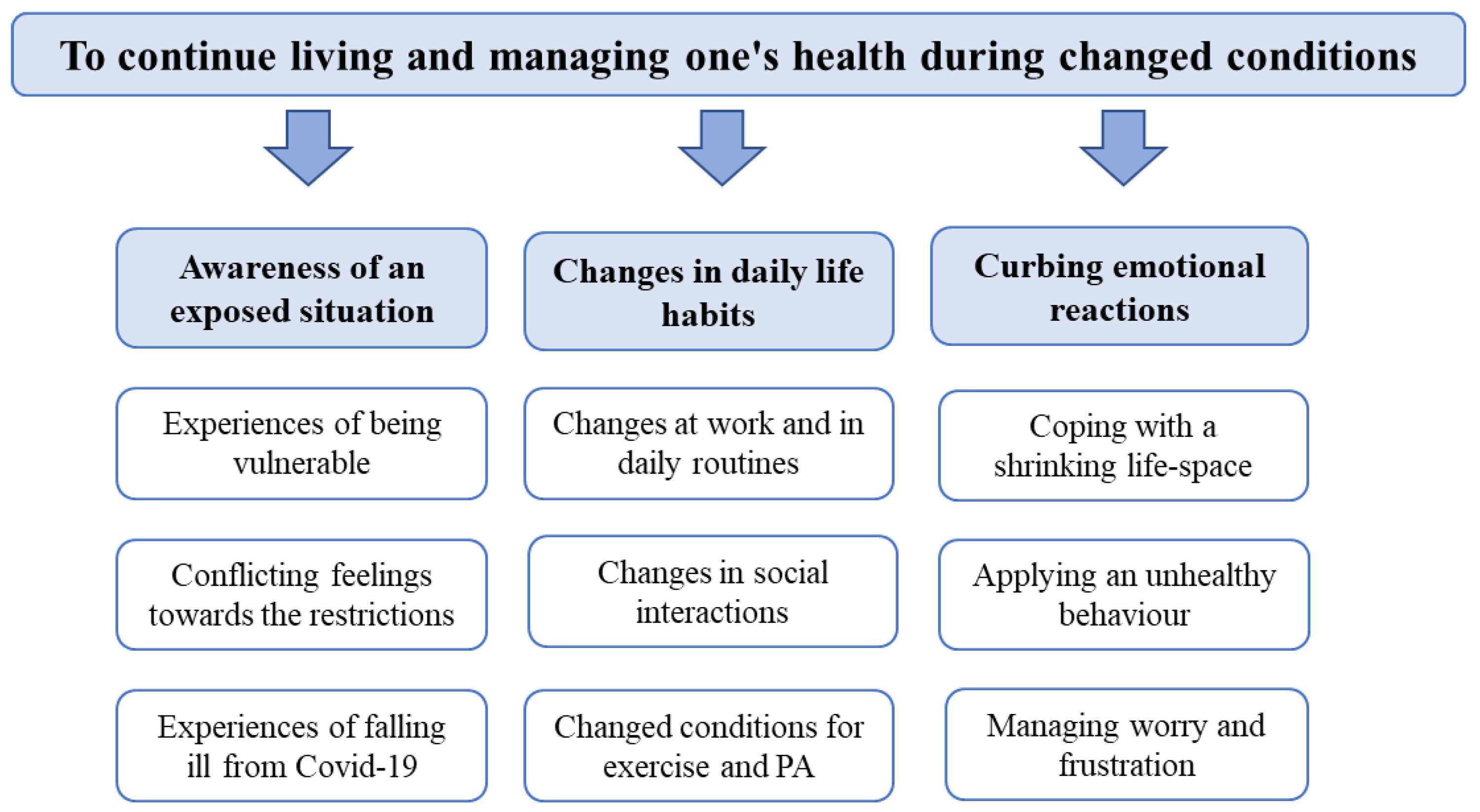 Ijerph 20 05588 g001