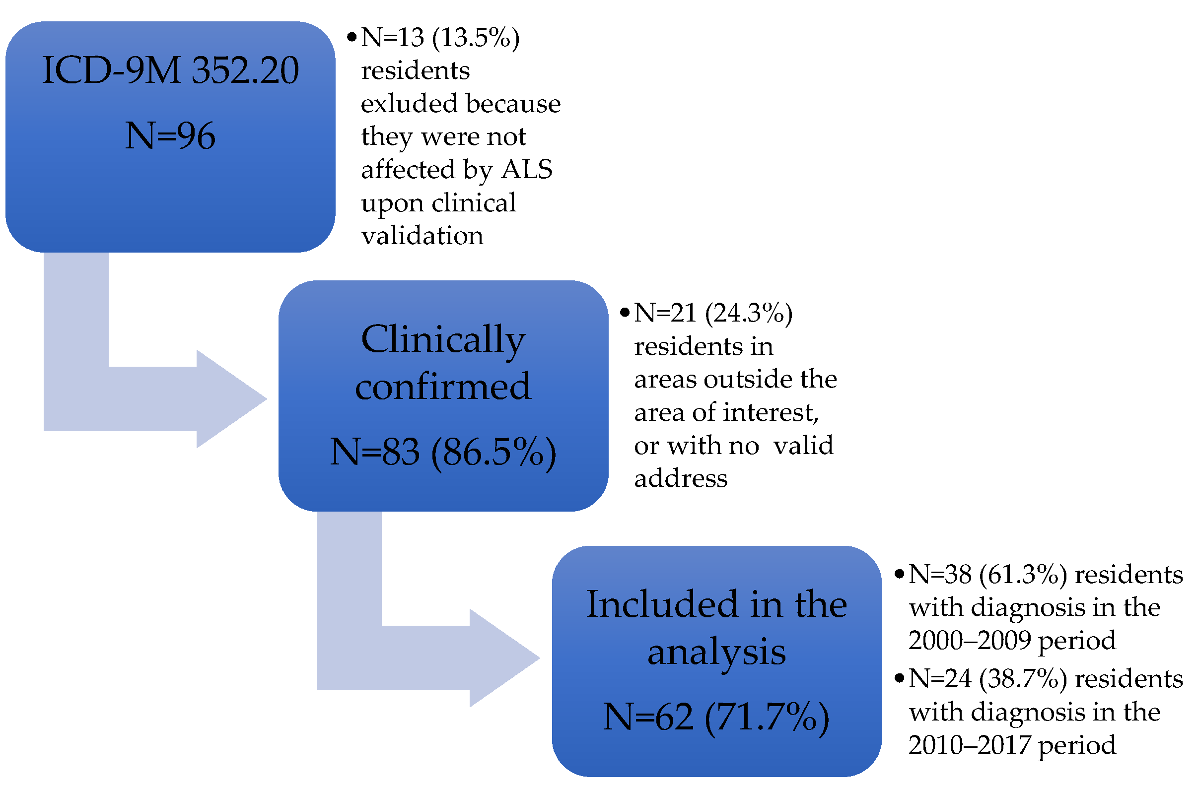 Ijerph 20 05591 g004 Ijerph 20 05591 g004