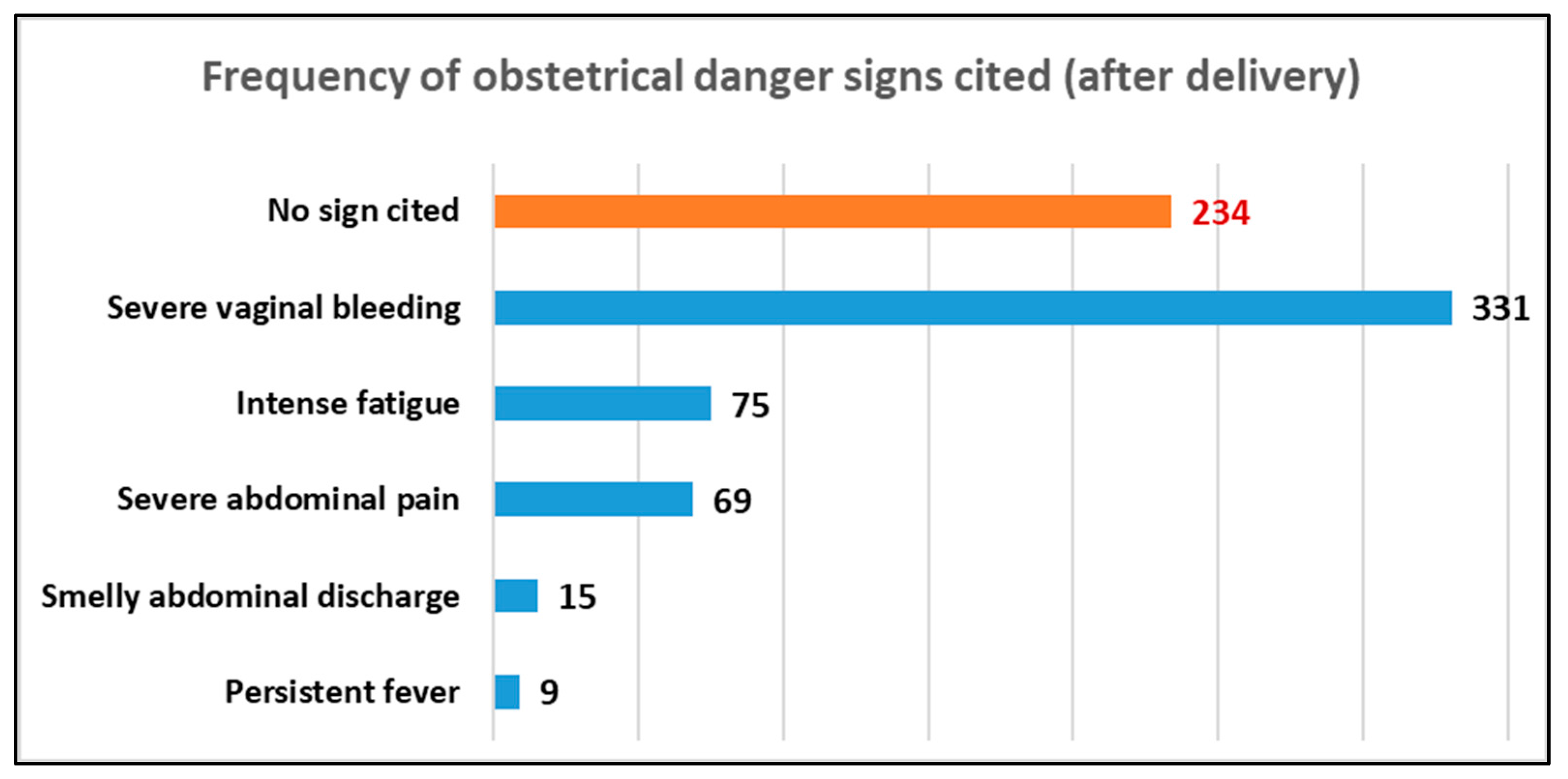 Ijerph 20 05593 g003