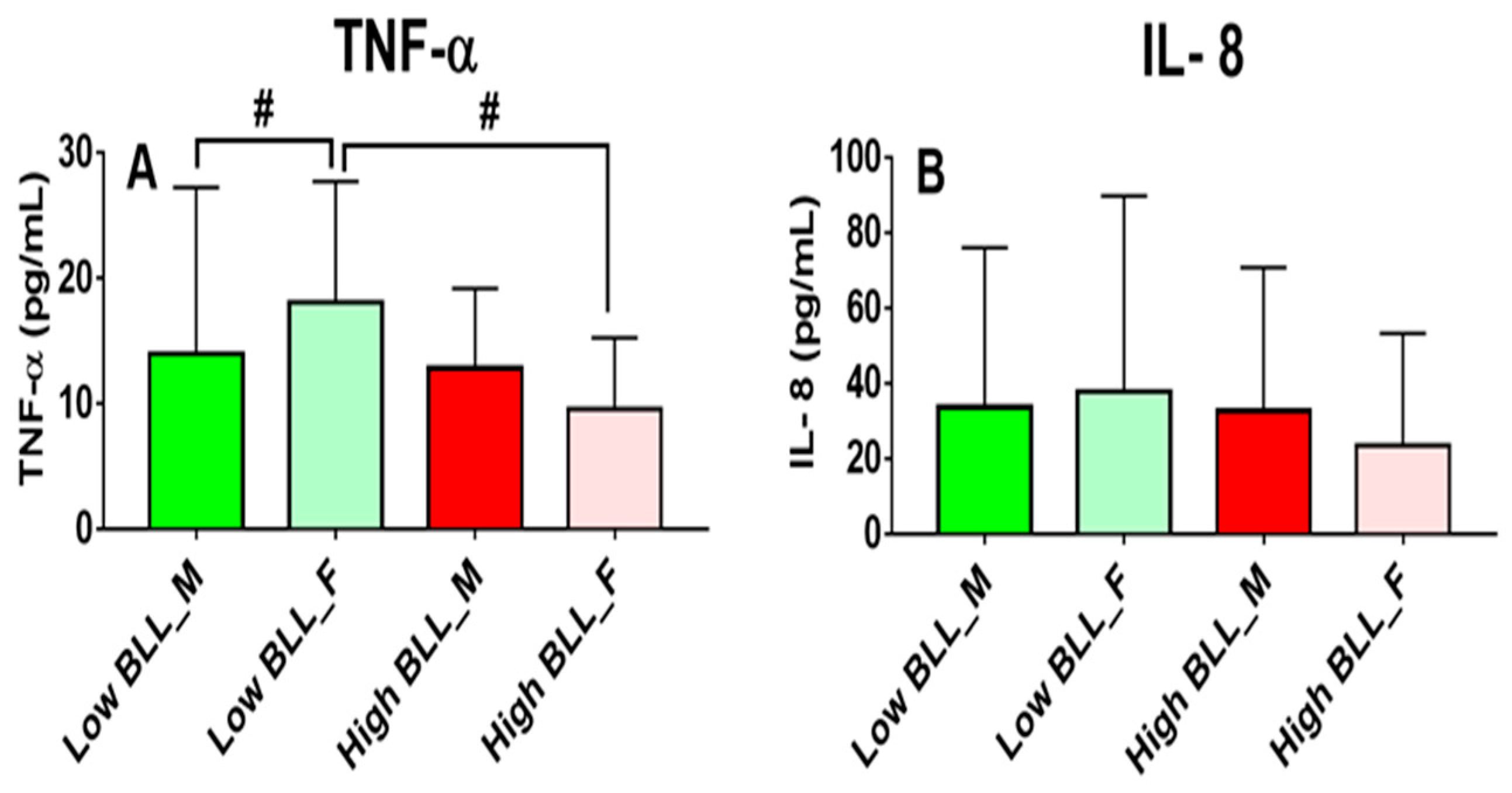 Ijerph 20 05596 g001