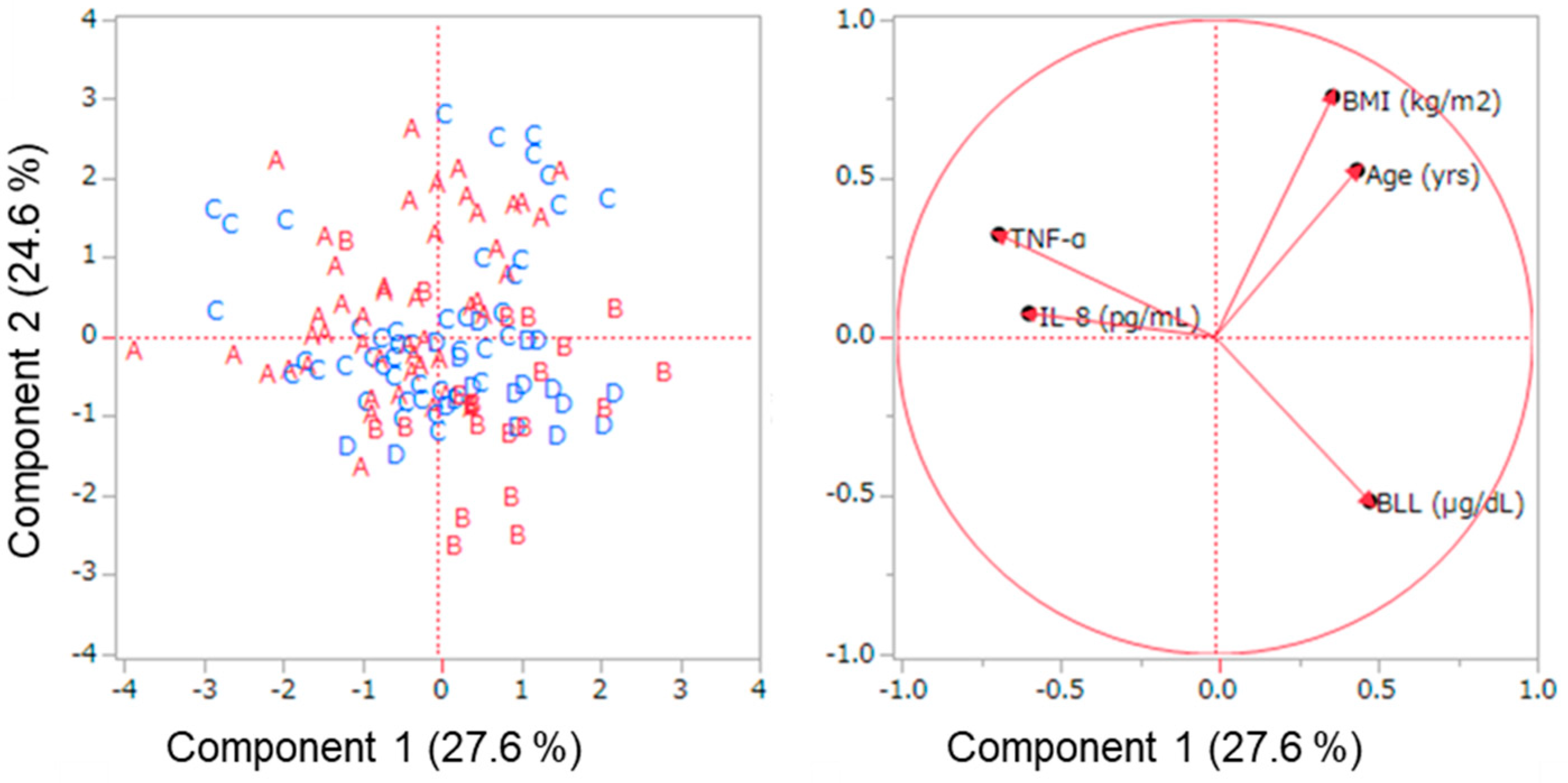 Ijerph 20 05596 g002