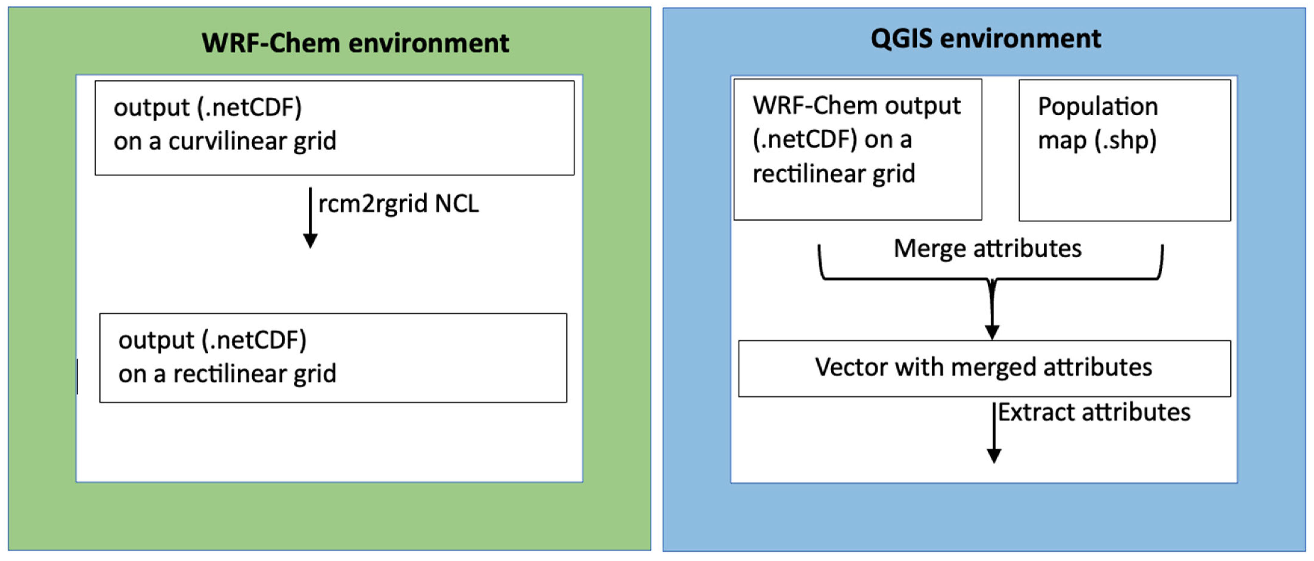 Ijerph 20 05598 g001