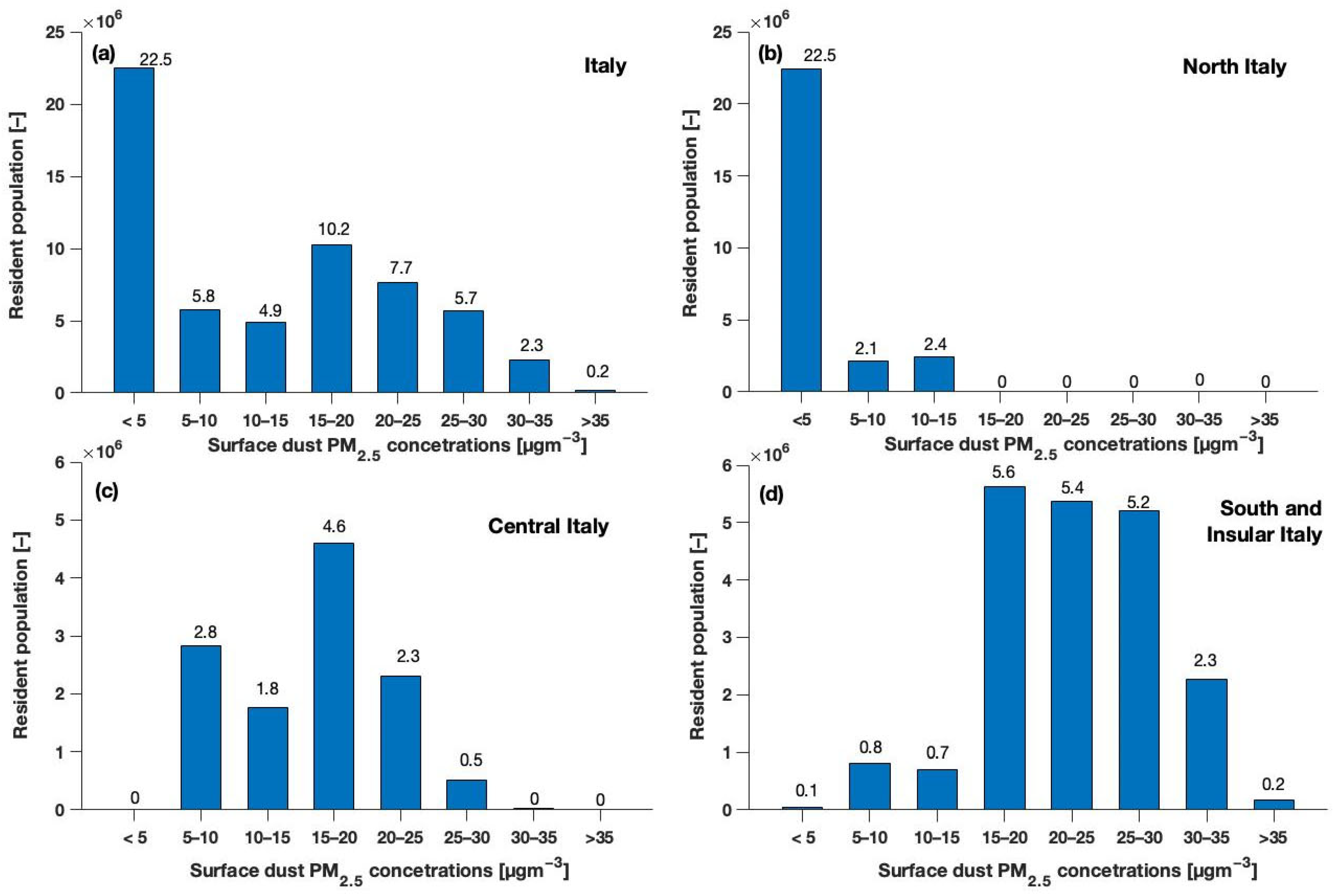 Ijerph 20 05598 g005
