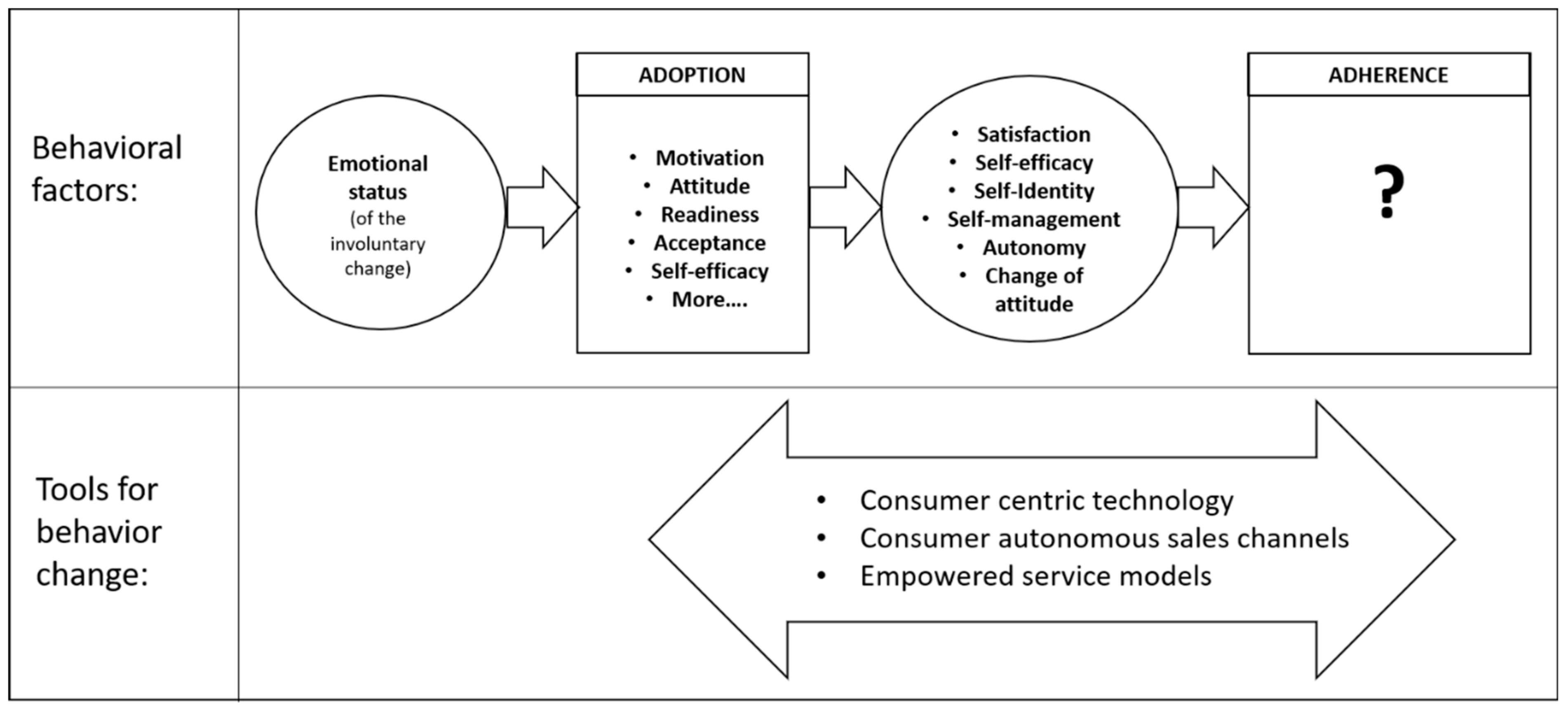 Ijerph 20 05605 g001