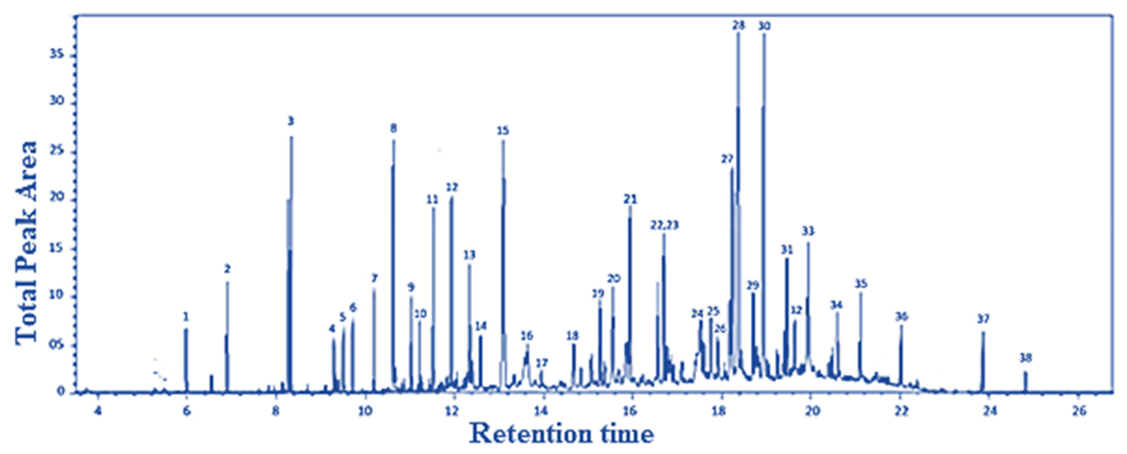 Ijerph 20 05613 g002