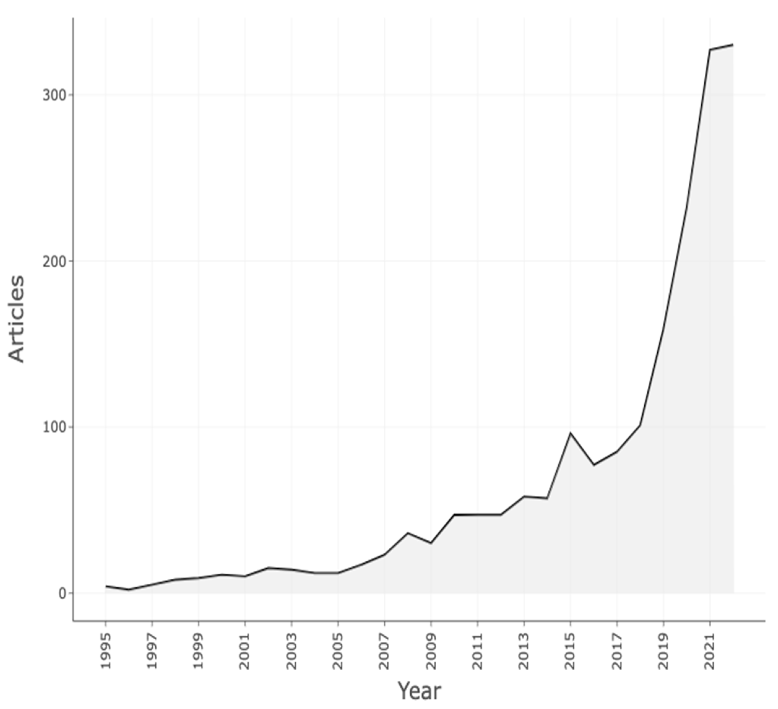 Ijerph 20 05621 g002 Ijerph 20 05621 g002