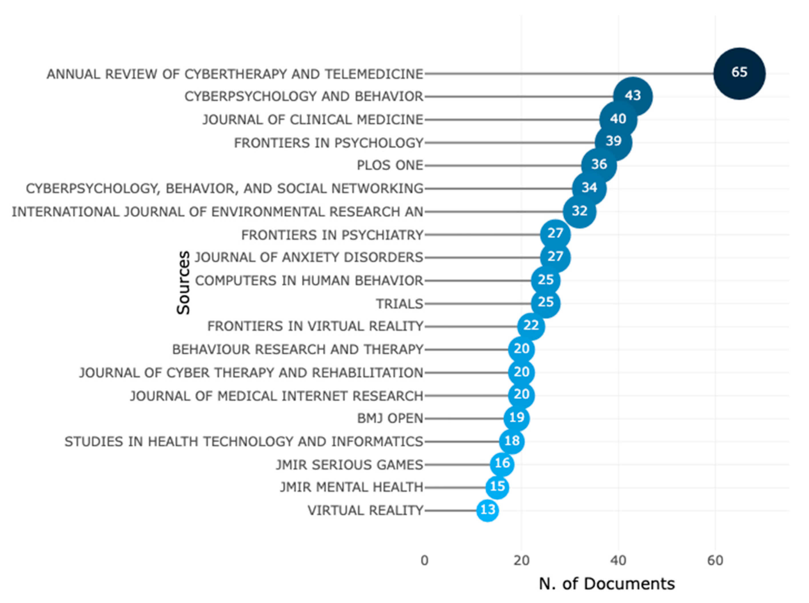 Ijerph 20 05621 g004 Ijerph 20 05621 g004