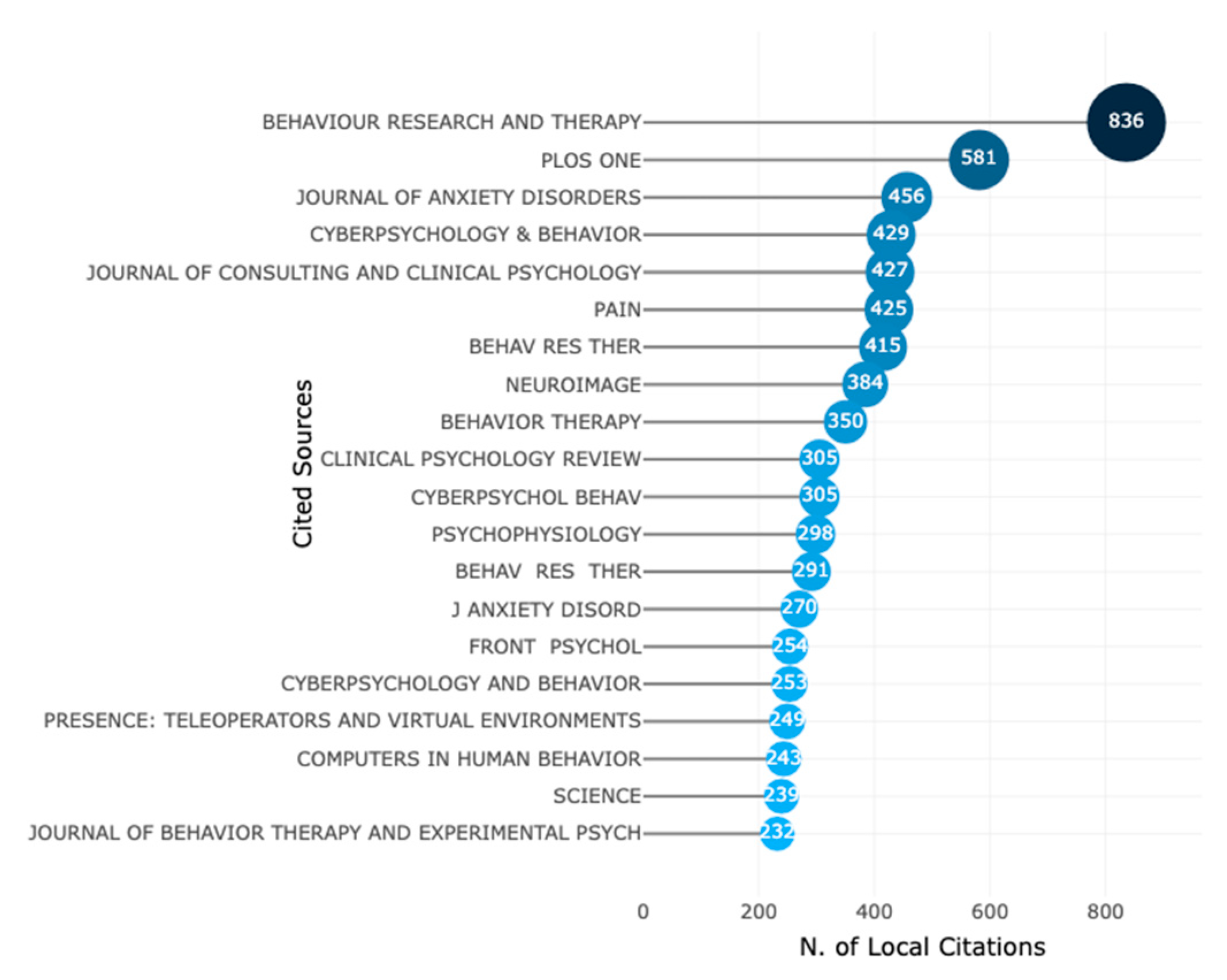 Ijerph 20 05621 g005 Ijerph 20 05621 g005