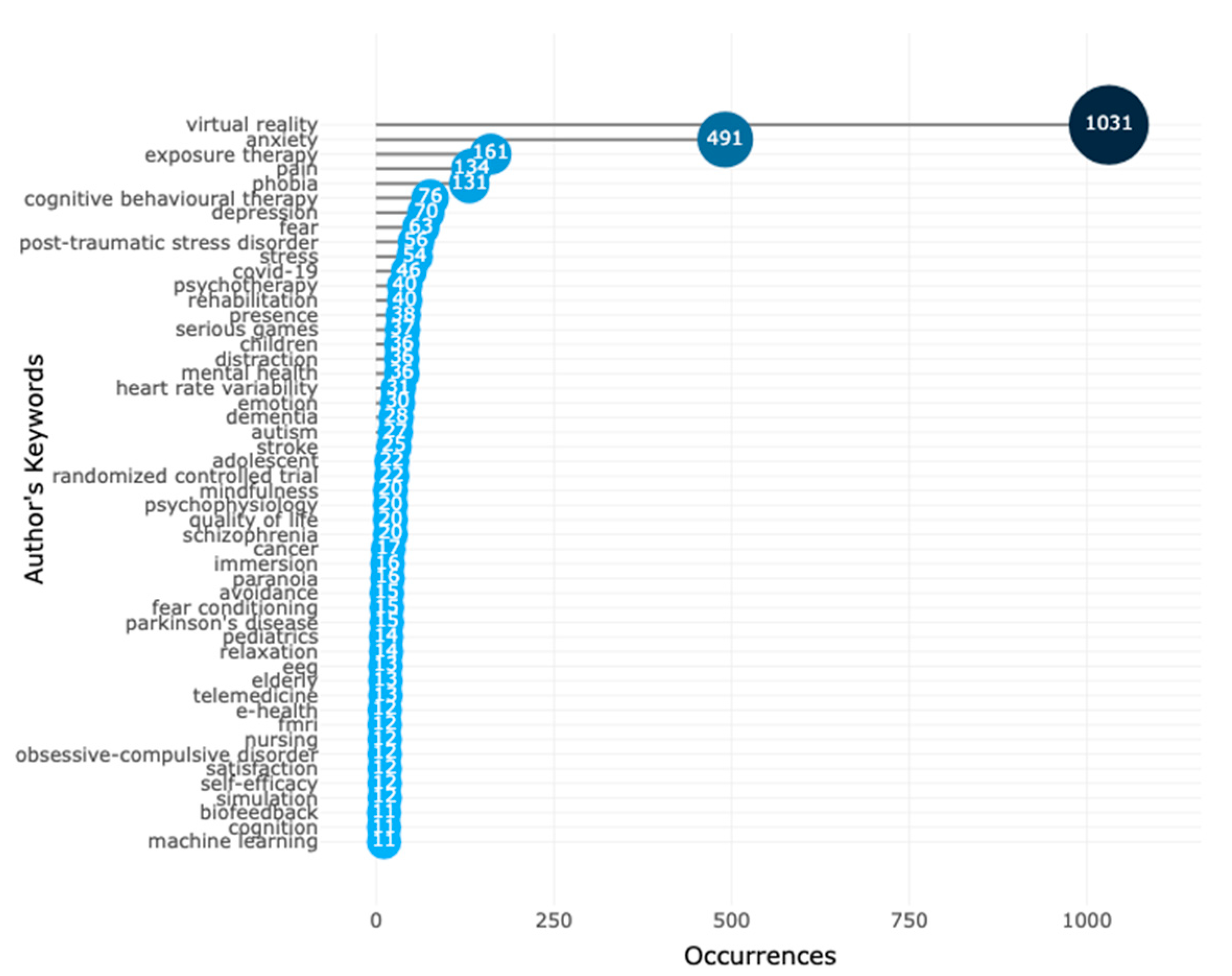 Ijerph 20 05621 g006 Ijerph 20 05621 g006