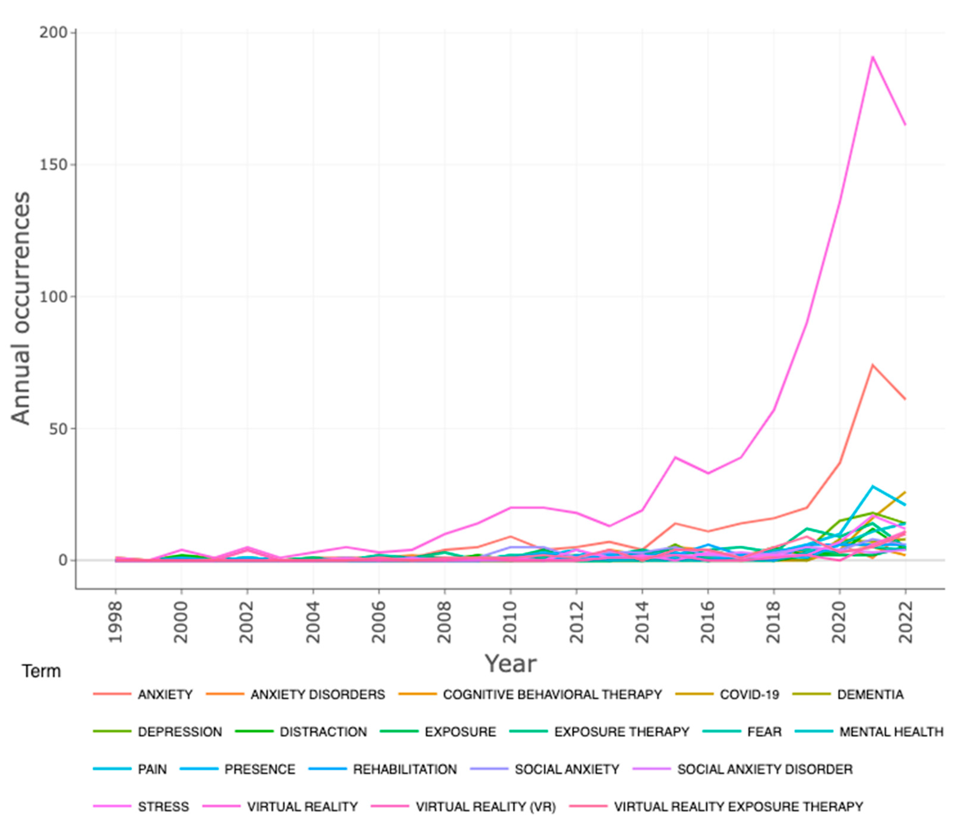 Ijerph 20 05621 g007 Ijerph 20 05621 g007