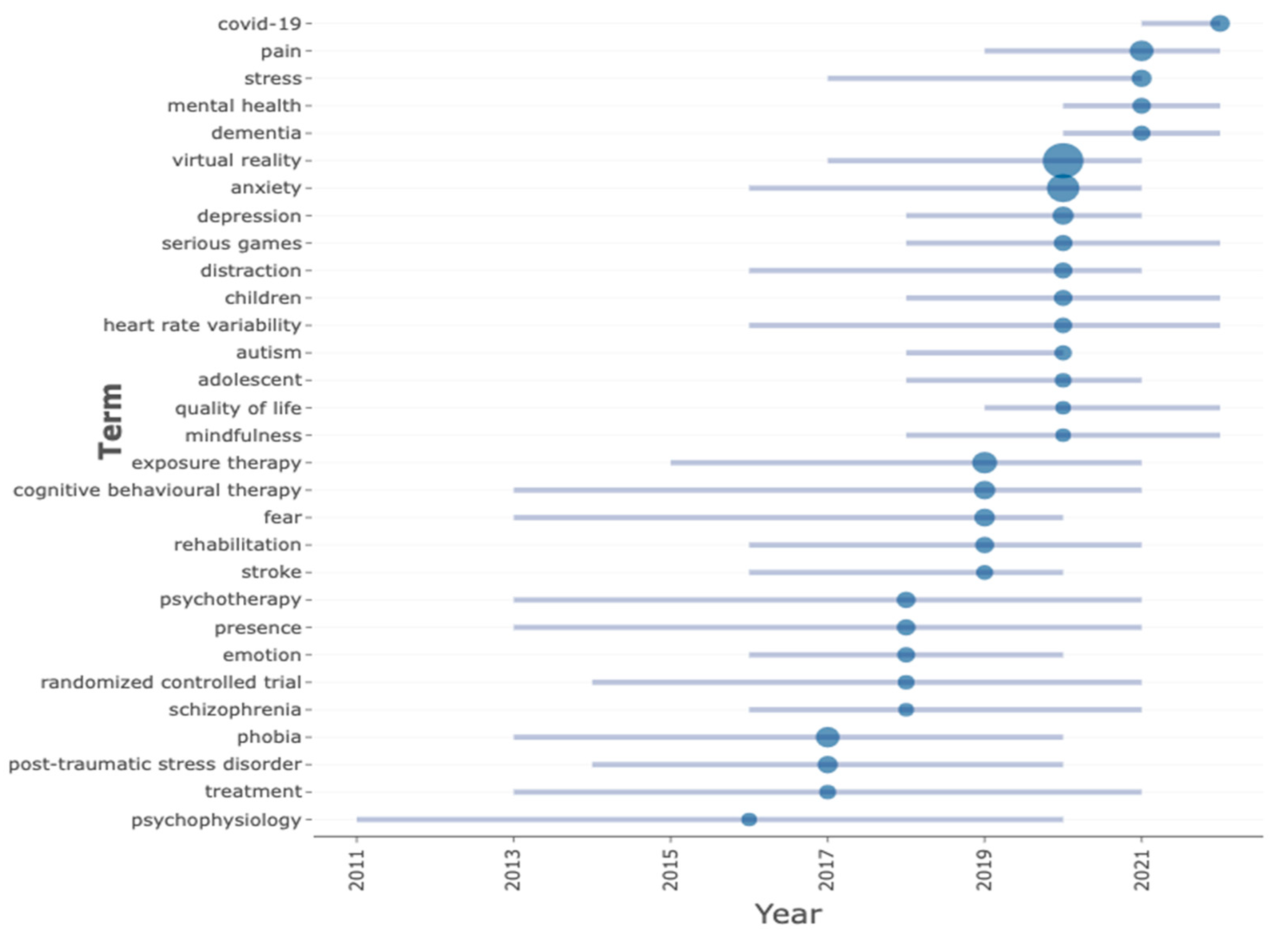 Ijerph 20 05621 g009 Ijerph 20 05621 g009