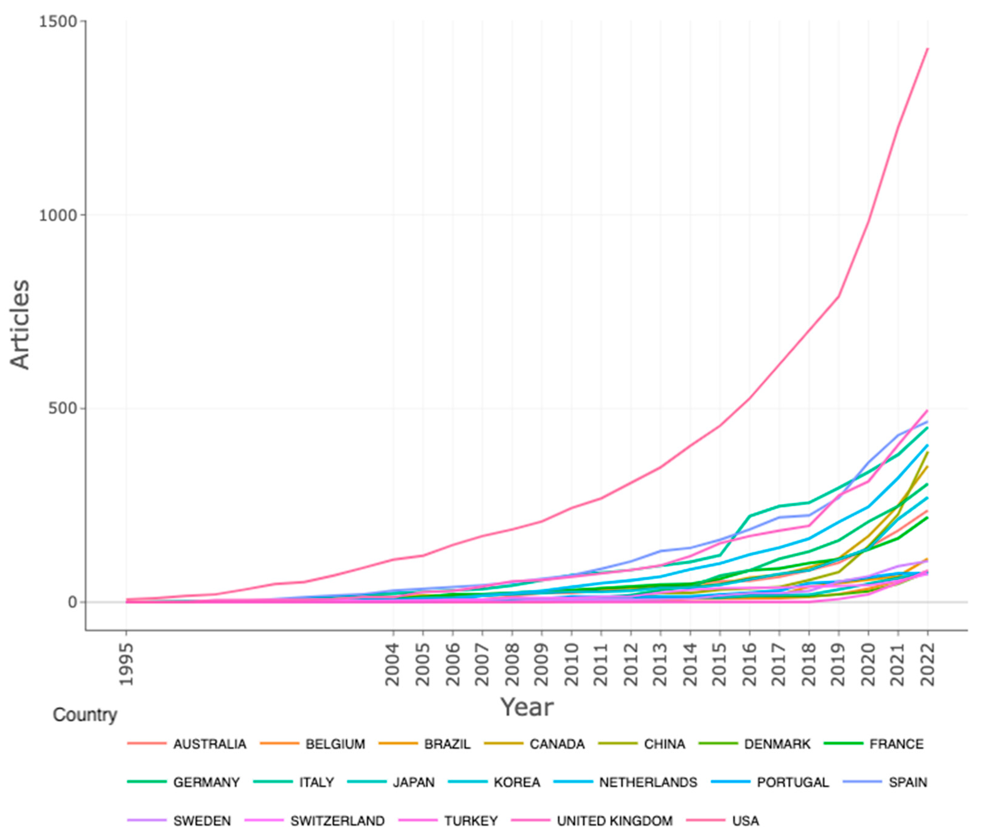 Ijerph 20 05621 g011 Ijerph 20 05621 g011